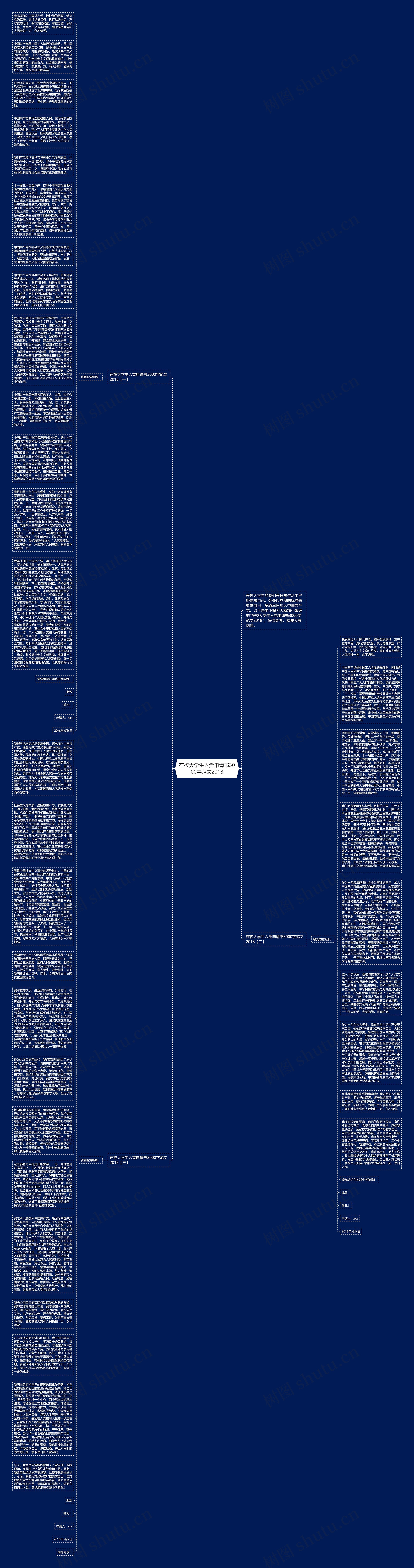 在校大学生入党申请书3000字范文2018思维导图