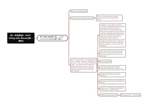 高一英语教案：Unit7 Living with disease(第一课时)