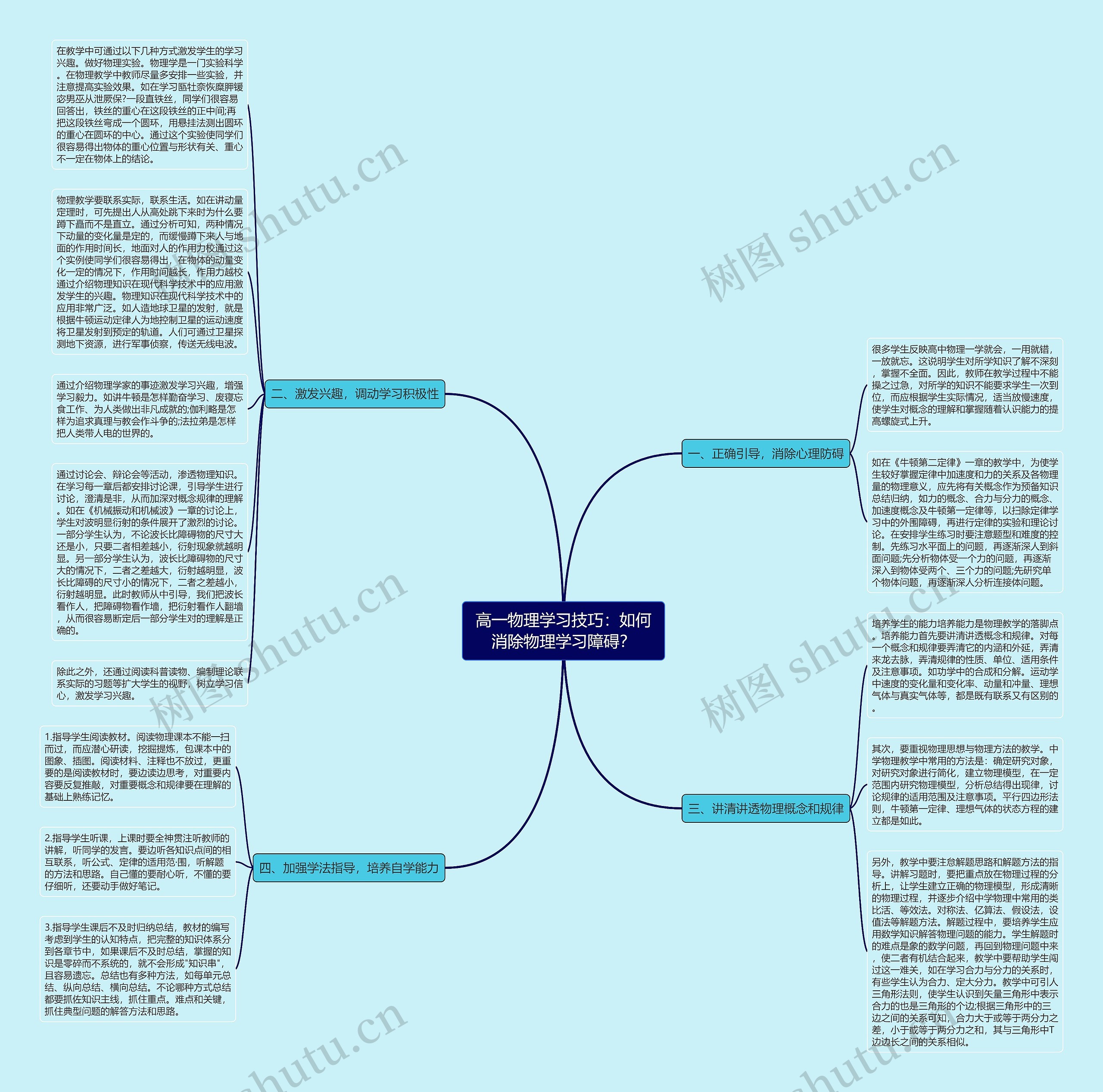 高一物理学习技巧：如何消除物理学习障碍？思维导图