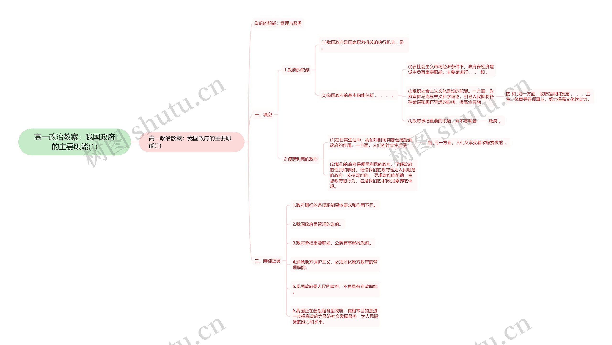 高一政治教案：我国政府的主要职能(1)