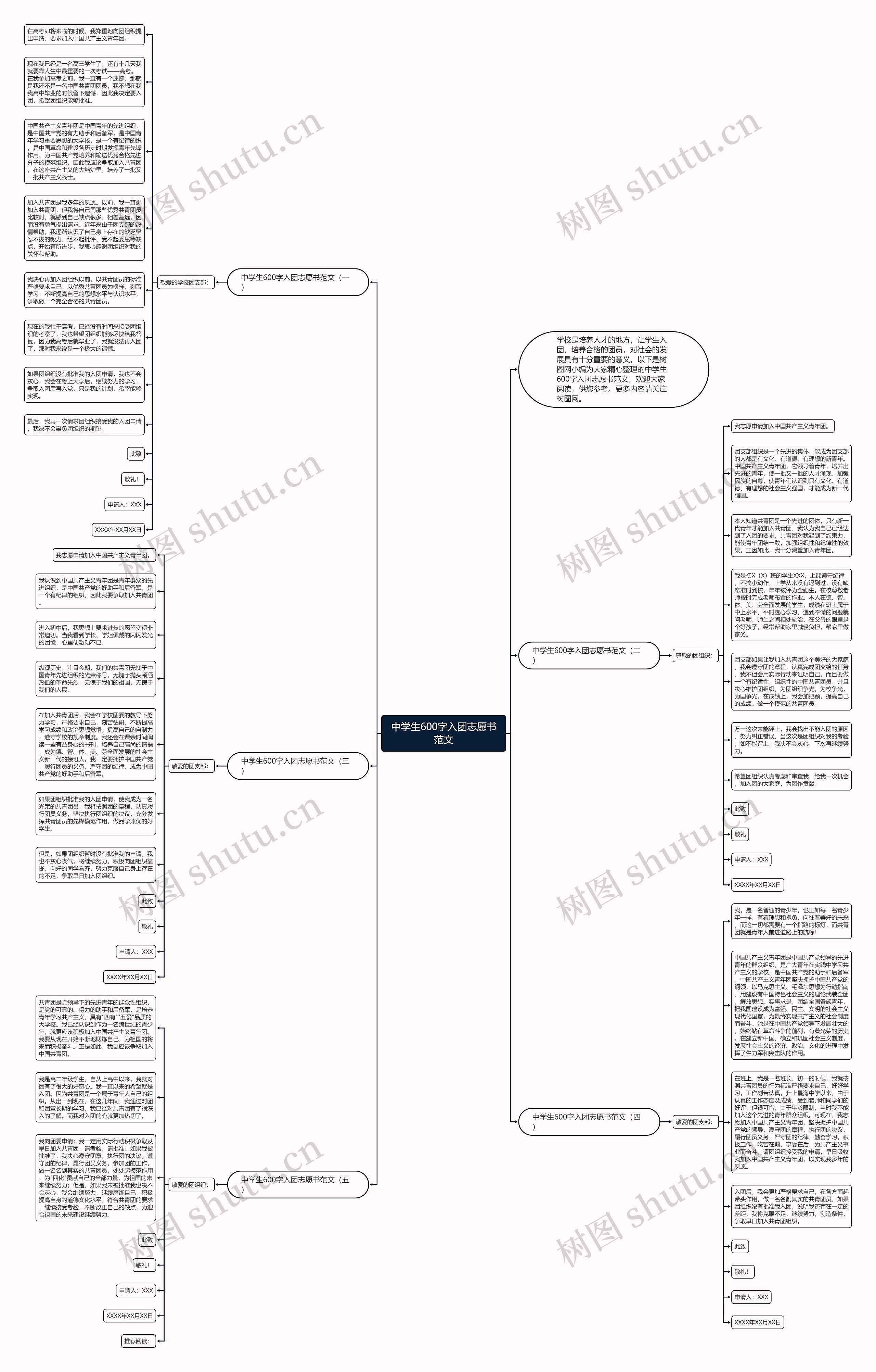 中学生600字入团志愿书范文思维导图