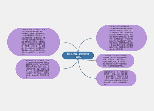 高分生经验：如何学好高一历史？