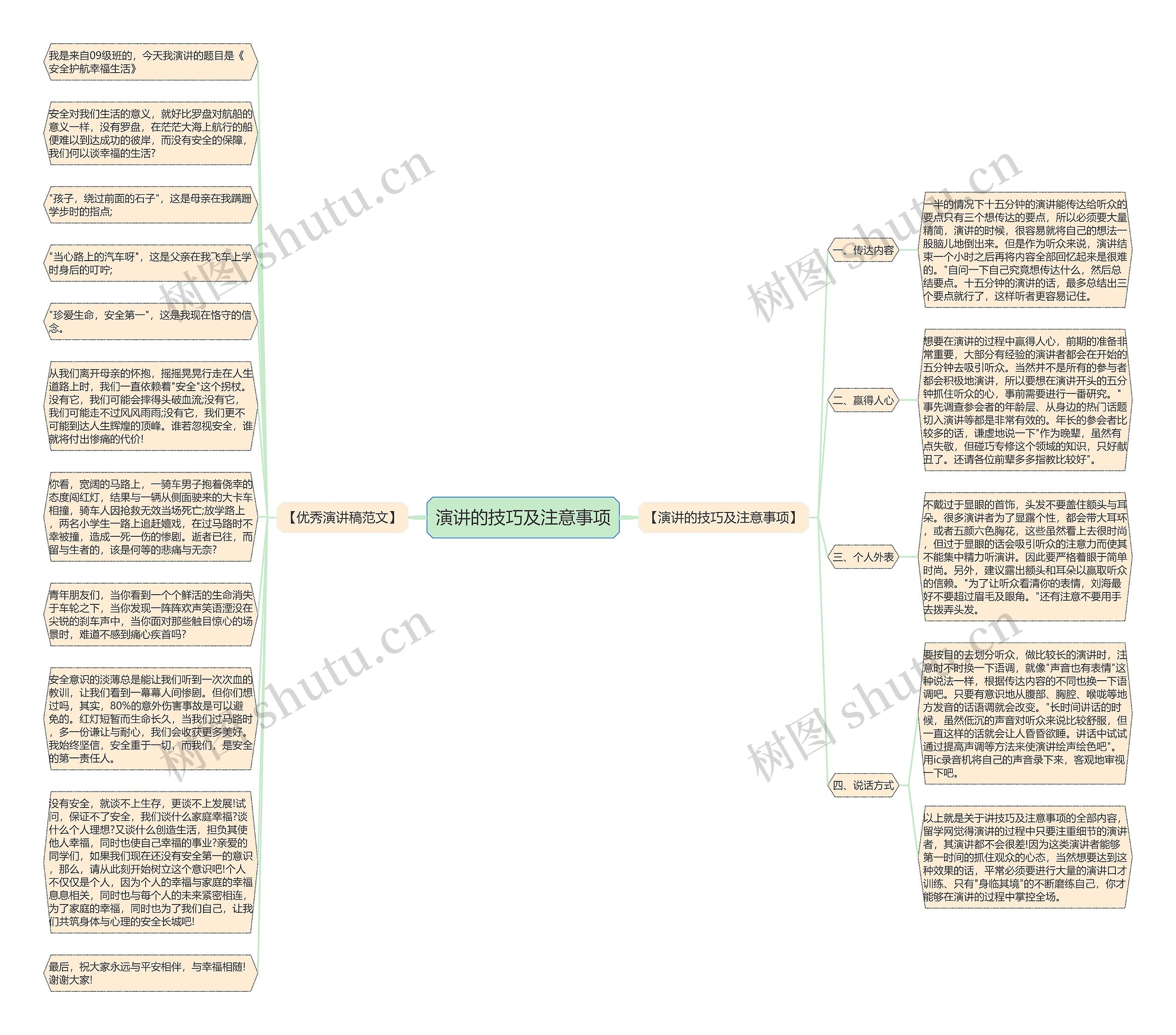 演讲的技巧及注意事项思维导图