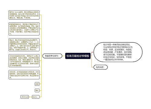 标准万能检讨书模板