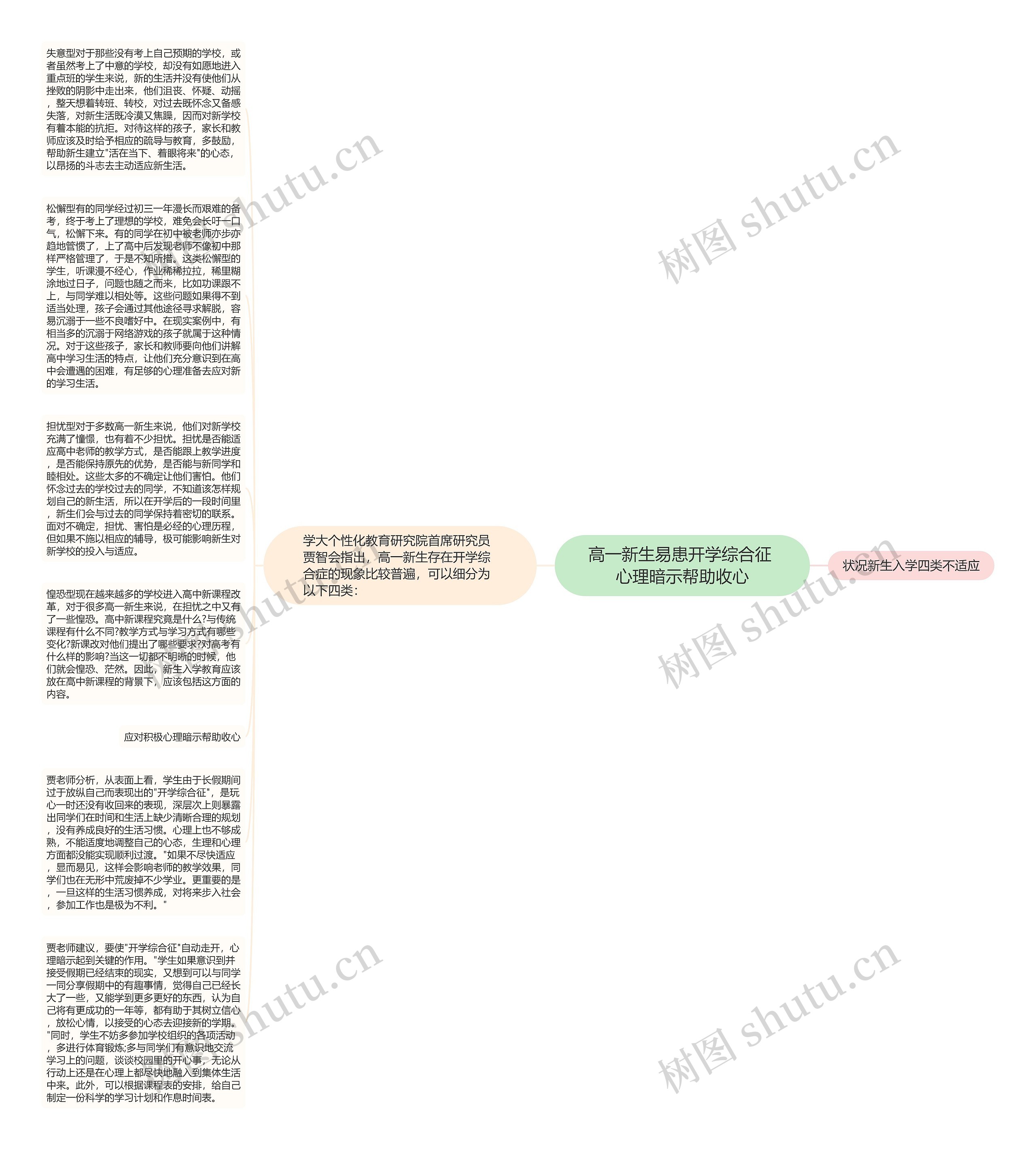 高一新生易患开学综合征 心理暗示帮助收心思维导图高清图 高一新生易患开学综合征 心理暗示帮助收心思维导图