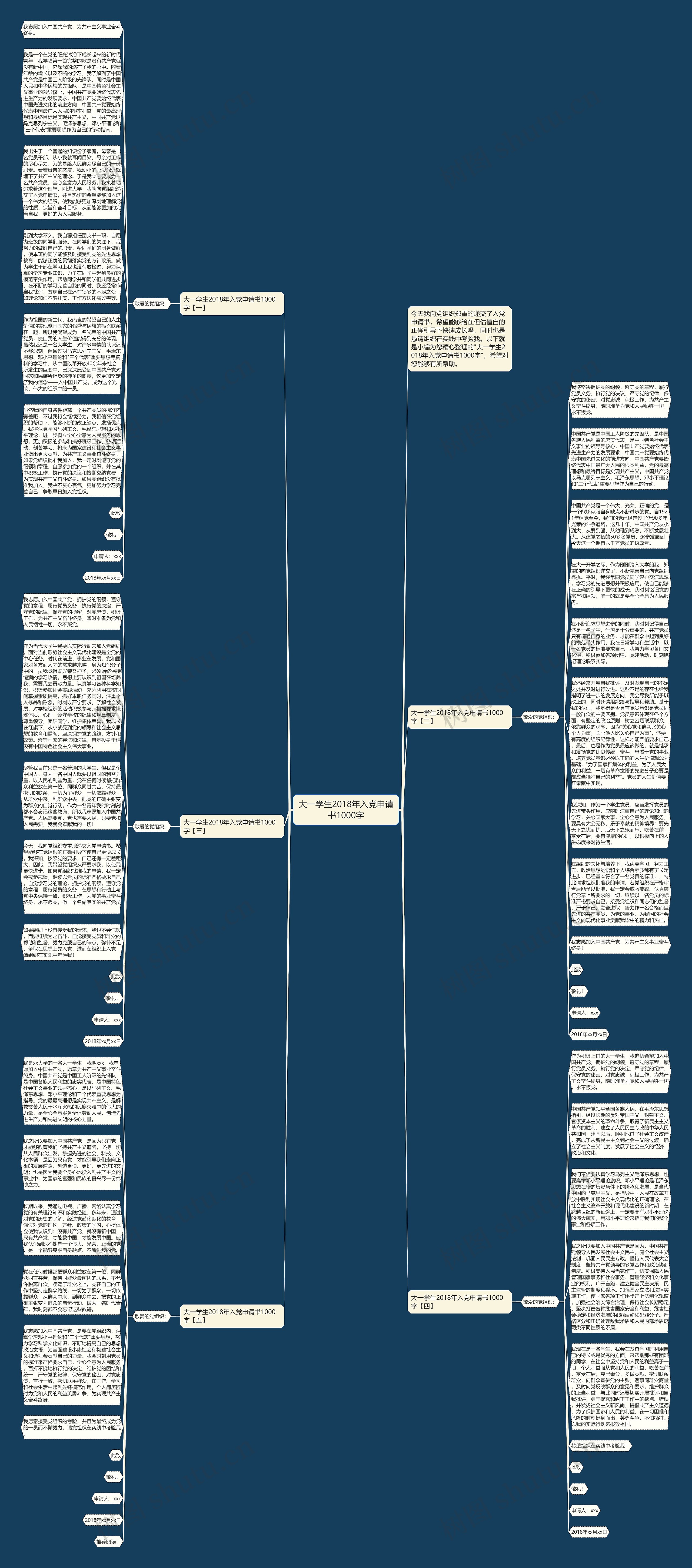 大一学生2018年入党申请书1000字思维导图高清图 大一学生2018年入党申请书1000字思维导图