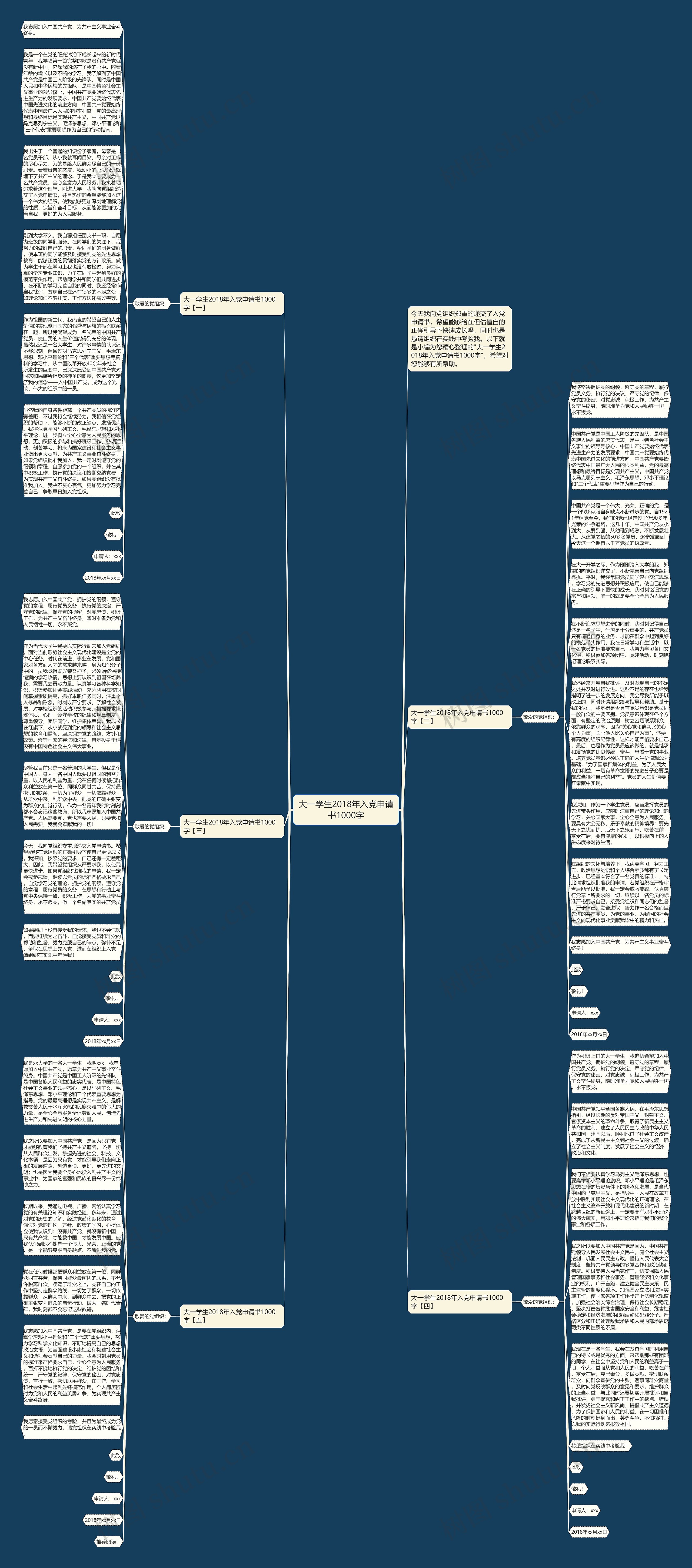 大一学生2018年入党申请书1000字思维导图