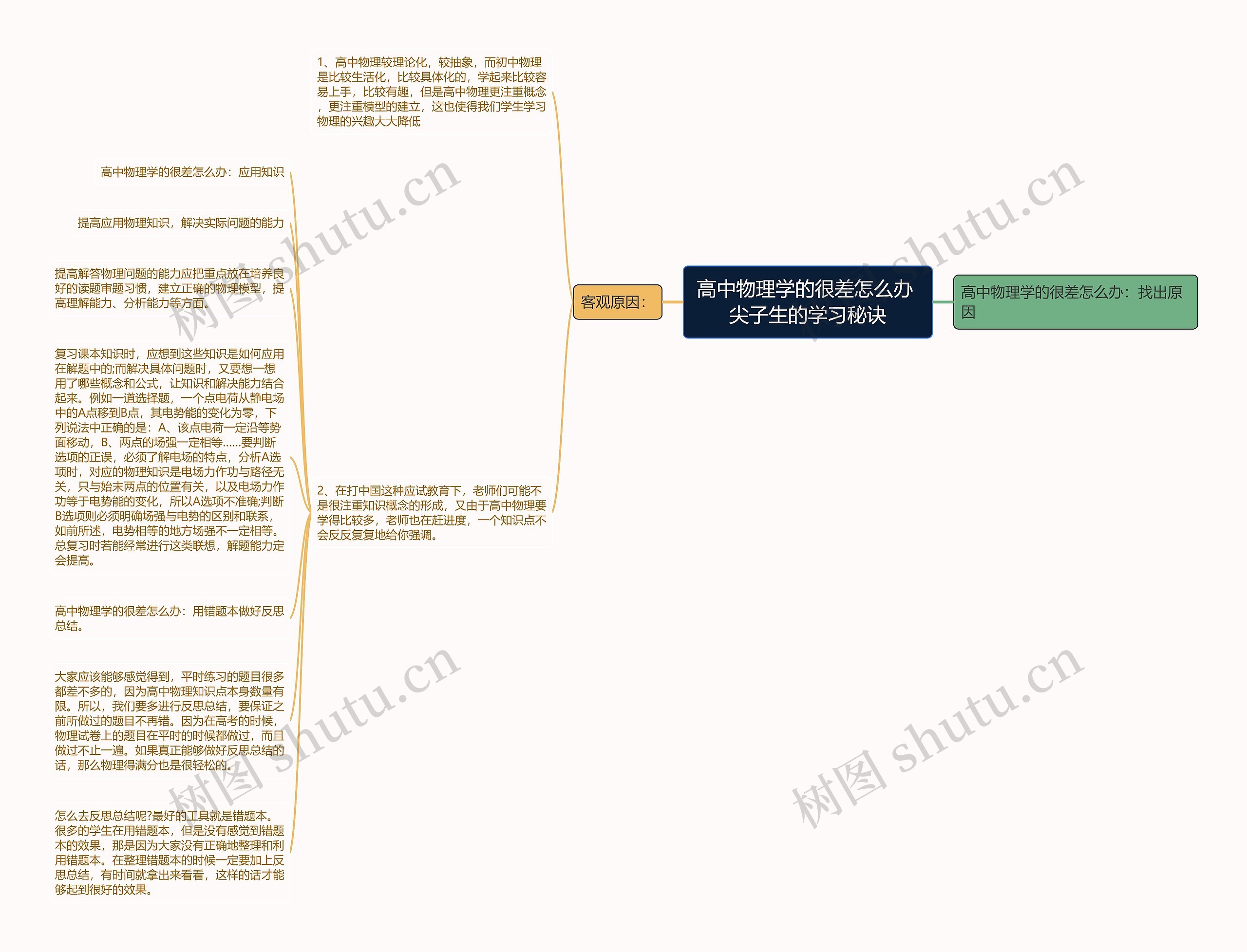 高中物理学的很差怎么办 尖子生的学习秘诀思维导图