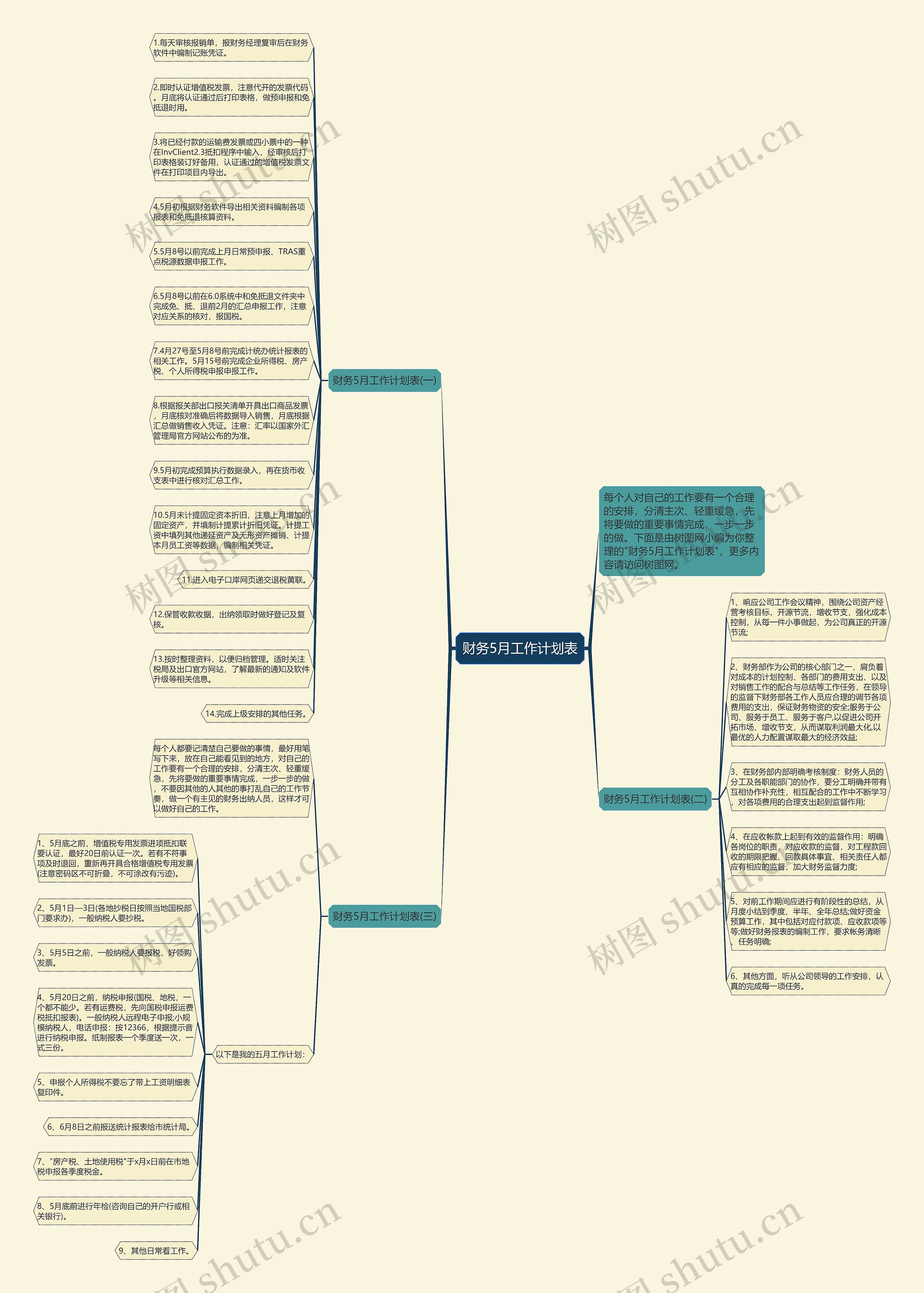 财务5月工作计划表思维导图