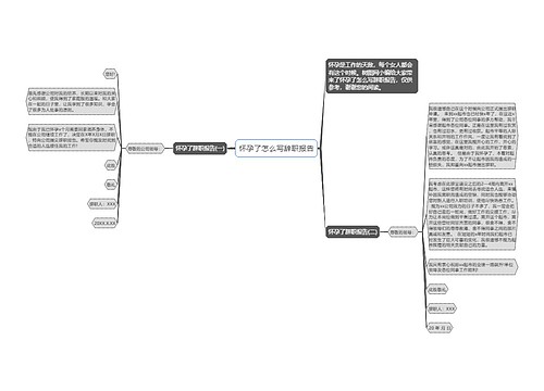 怀孕了怎么写辞职报告