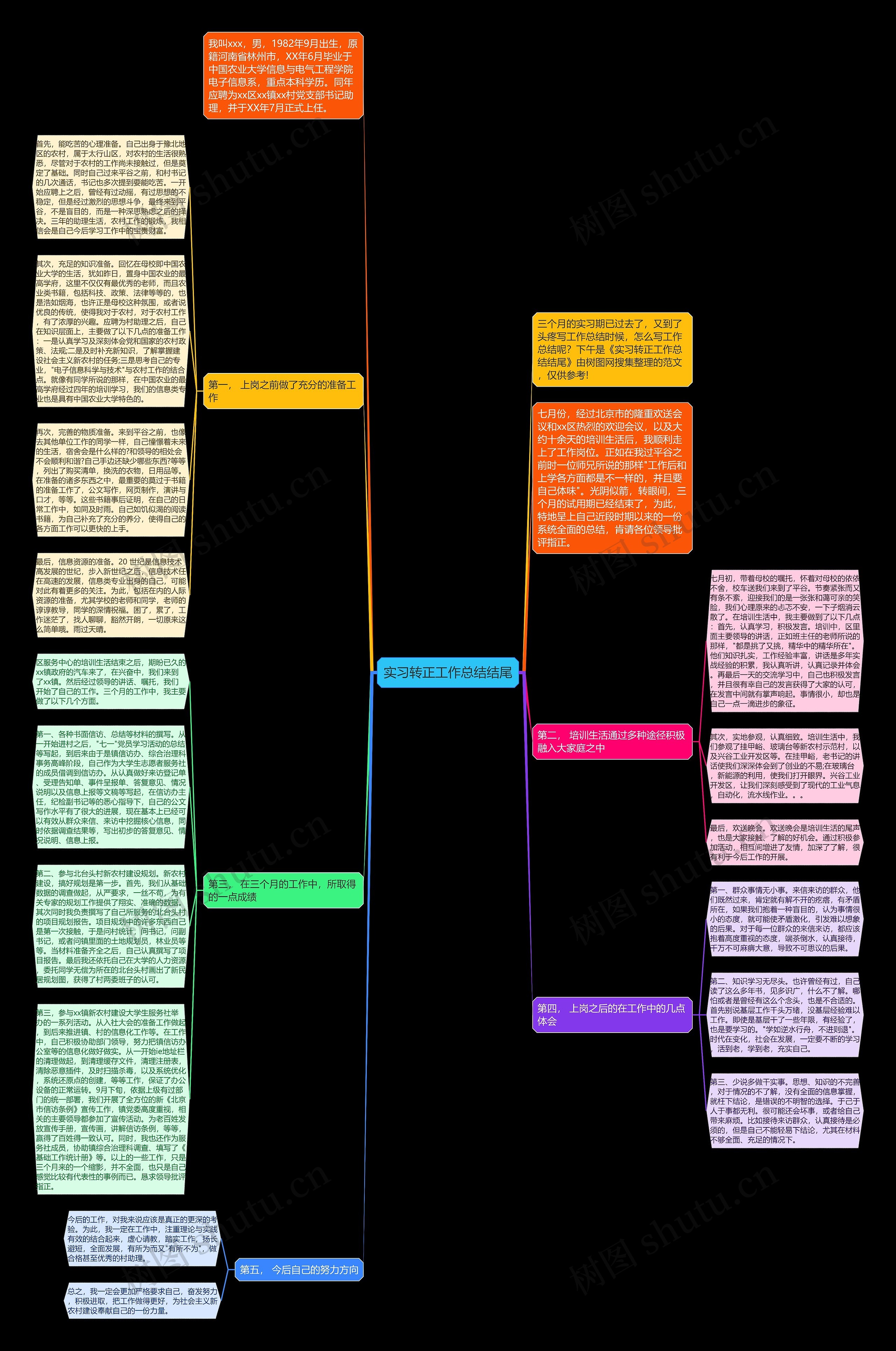 实习转正工作总结结尾思维导图