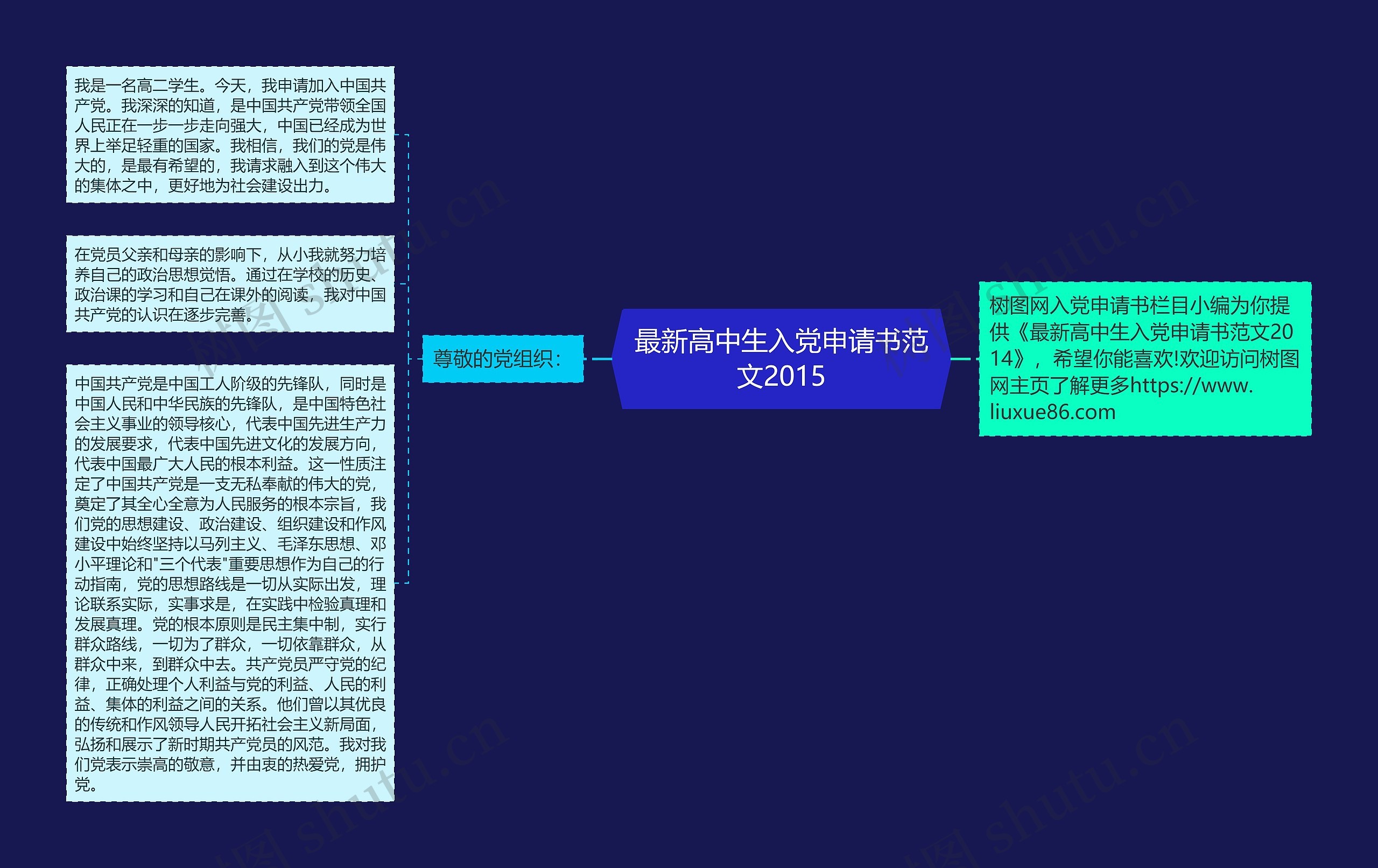 最新高中生入党申请书范文2015思维导图