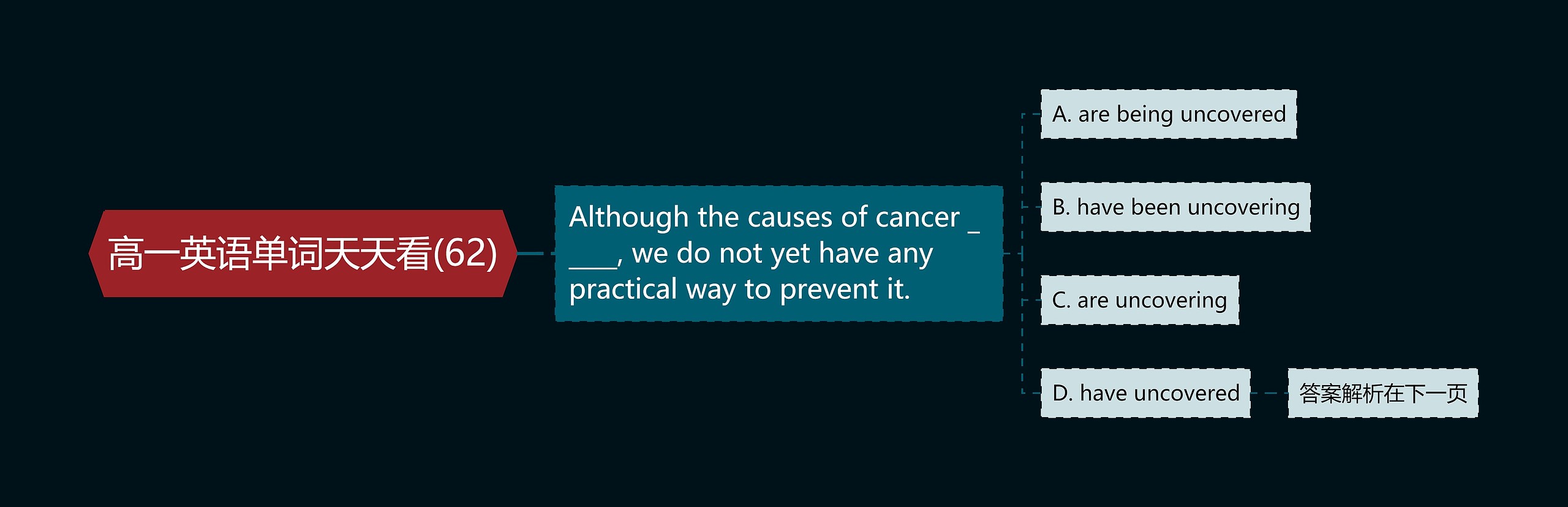 高一英语单词天天看(62) 高一英语单词天天看(62)