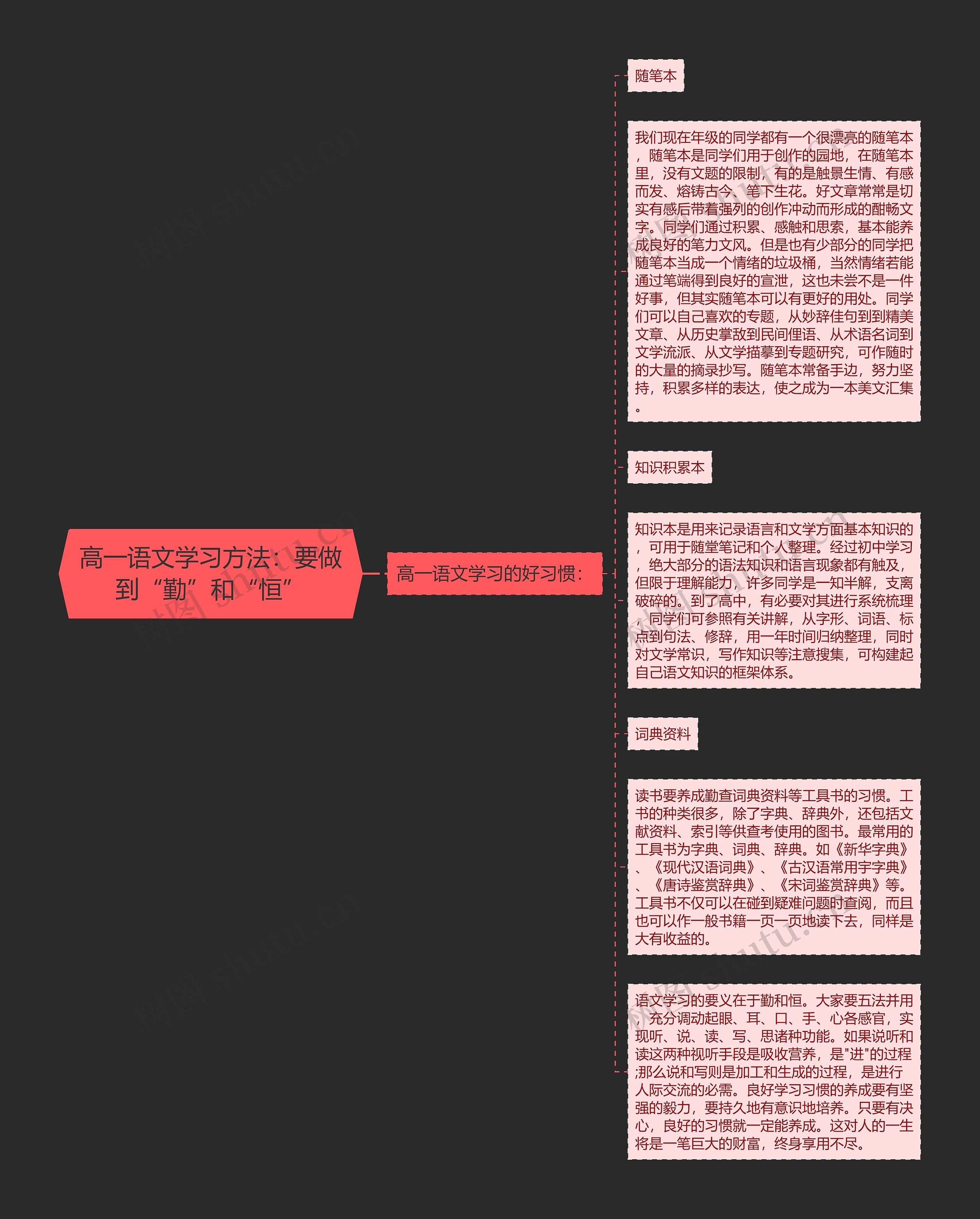 高一语文学习方法：要做到“勤”和“恒”