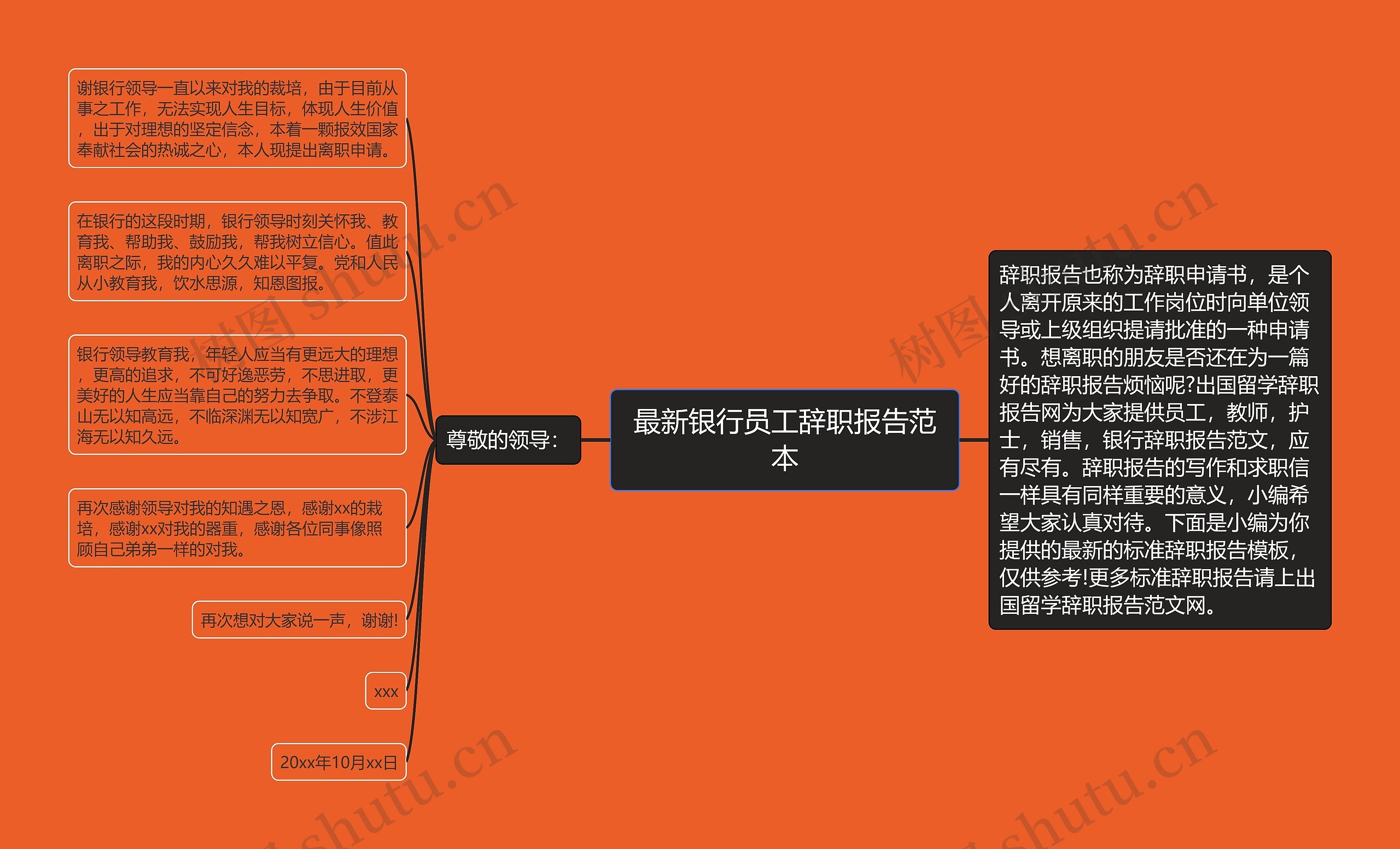 最新银行员工辞职报告范本