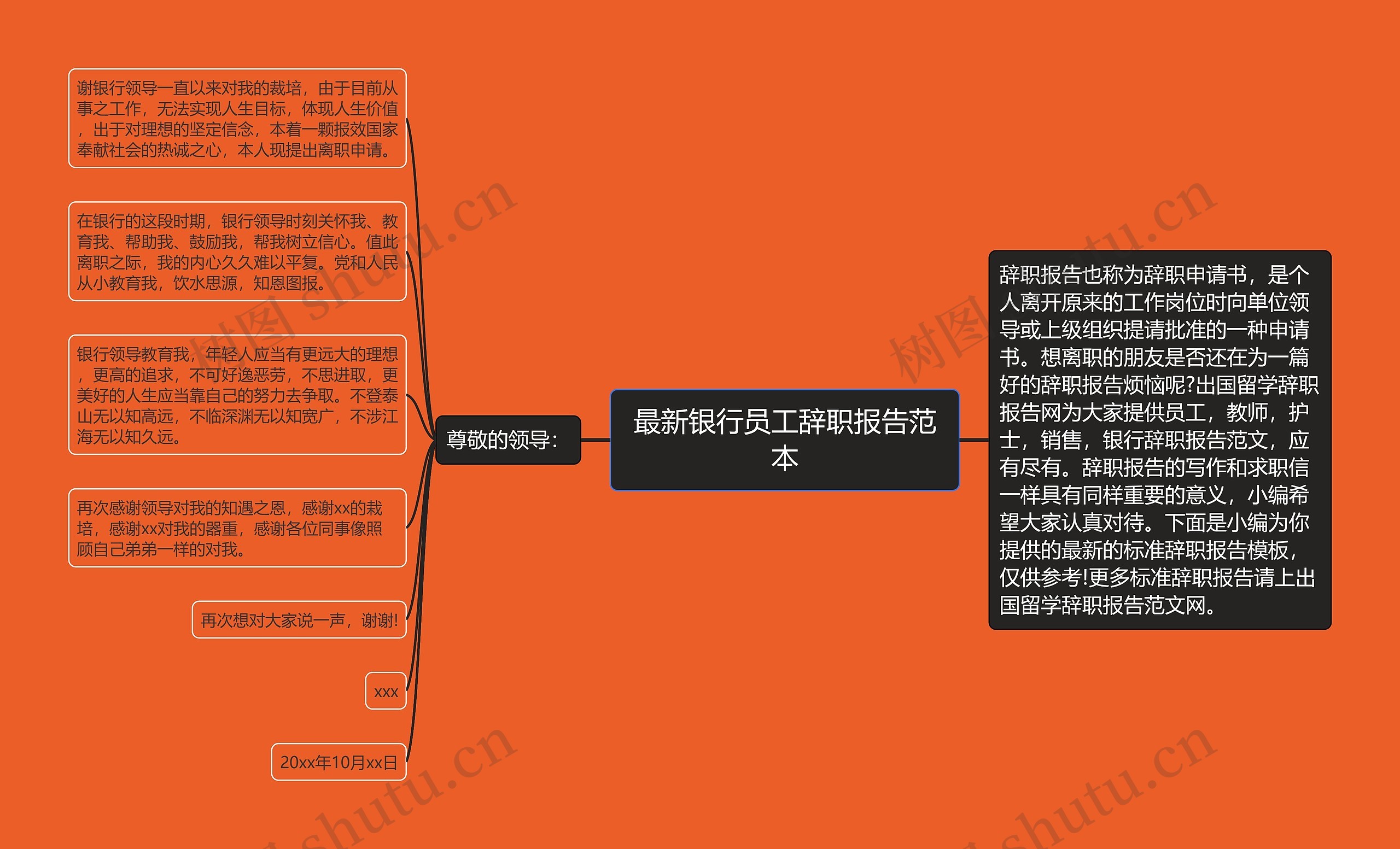 最新银行员工辞职报告范本思维导图