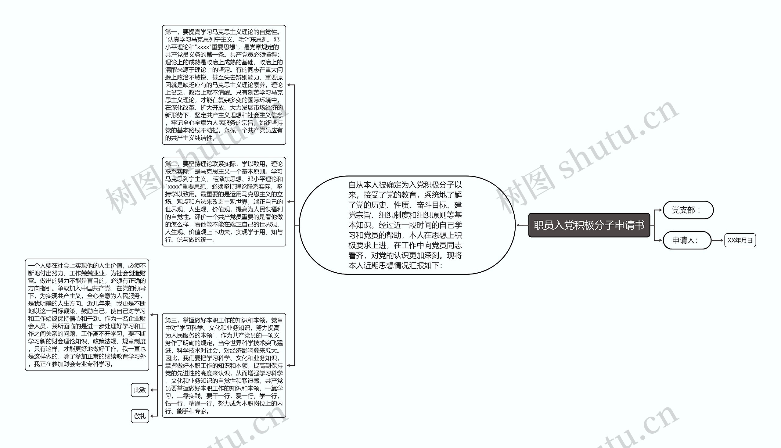 职员入党积极分子申请书思维导图