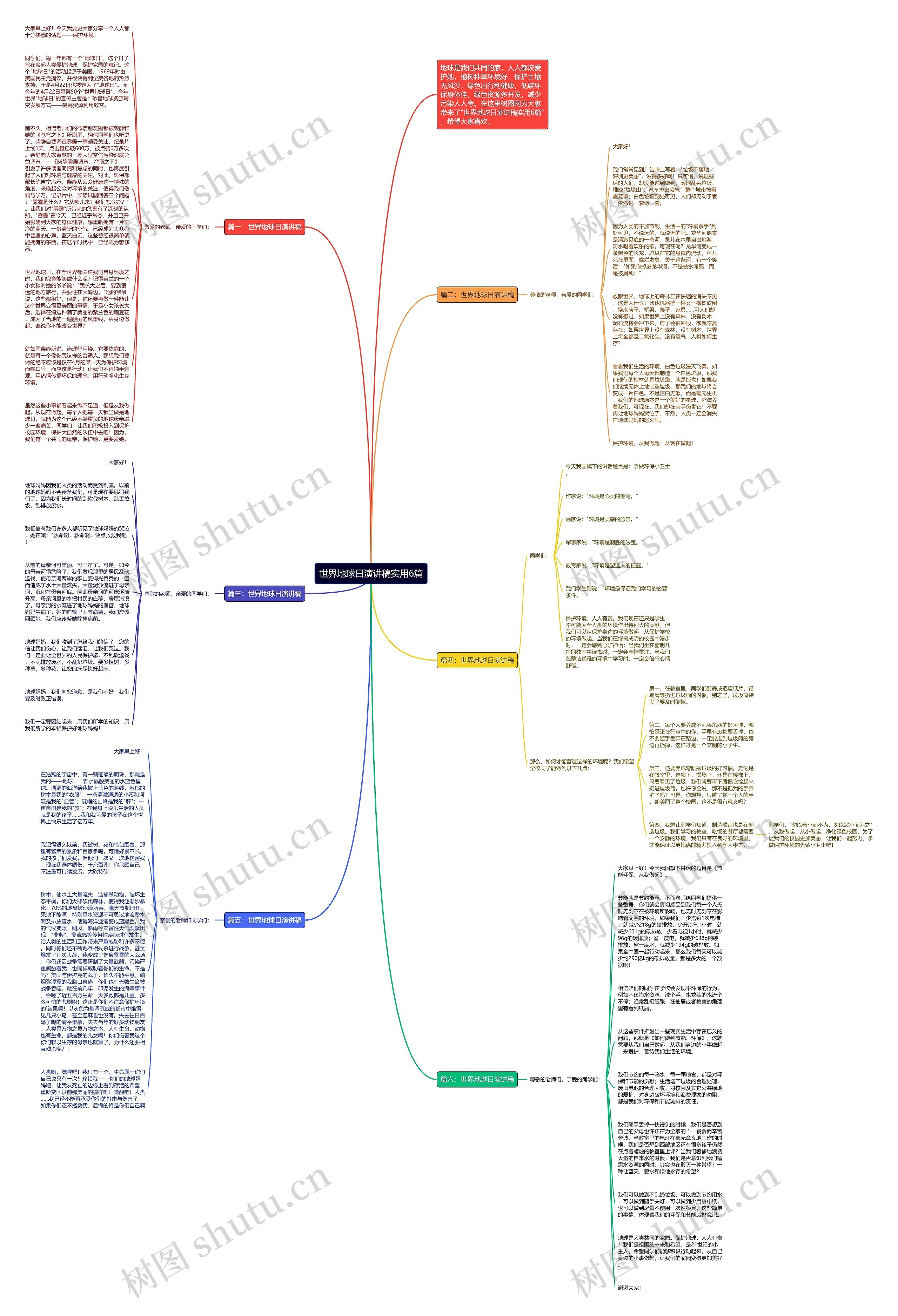 世界地球日演讲稿实用6篇思维导图