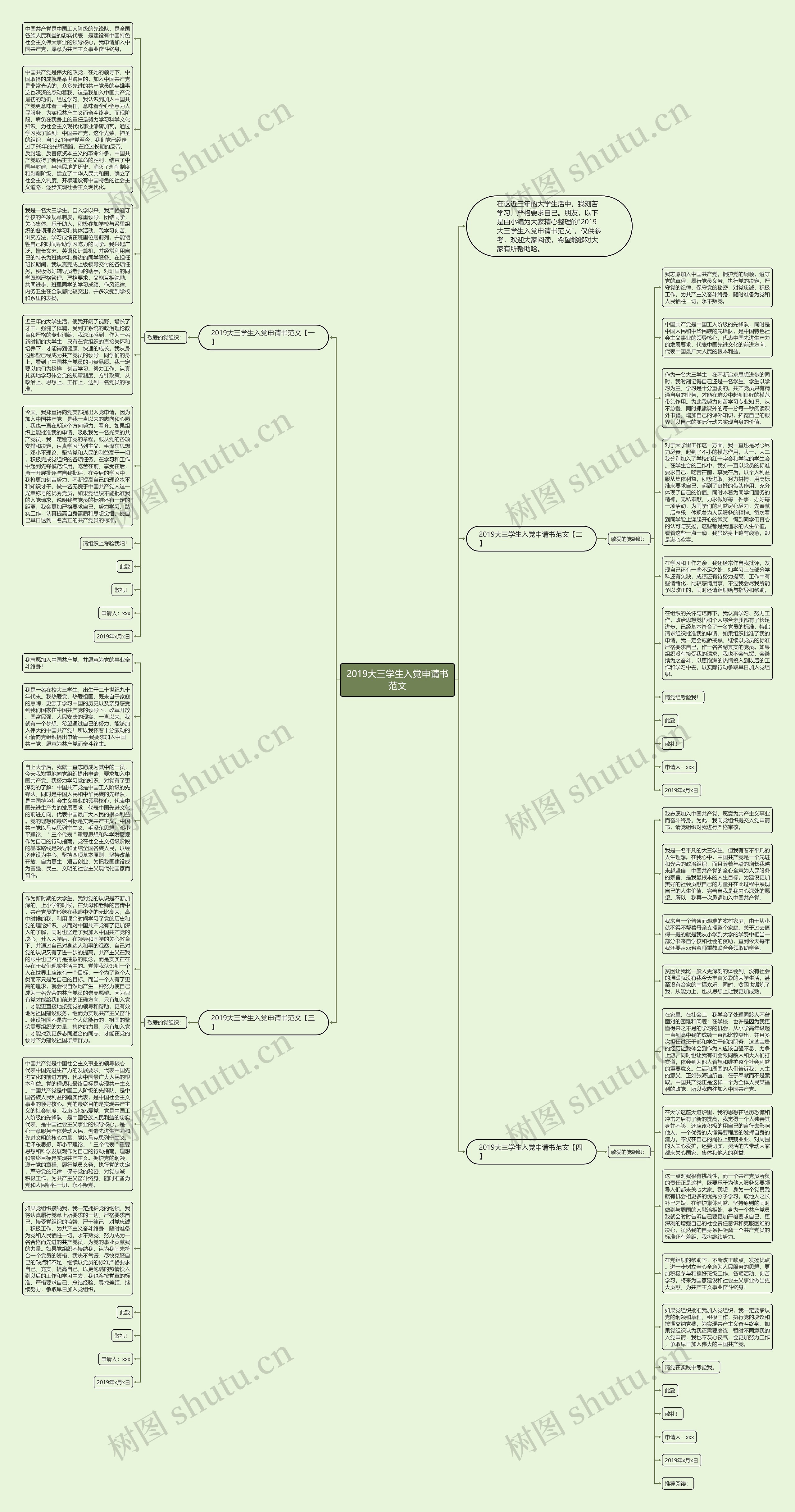 2019大三学生入党申请书范文思维导图