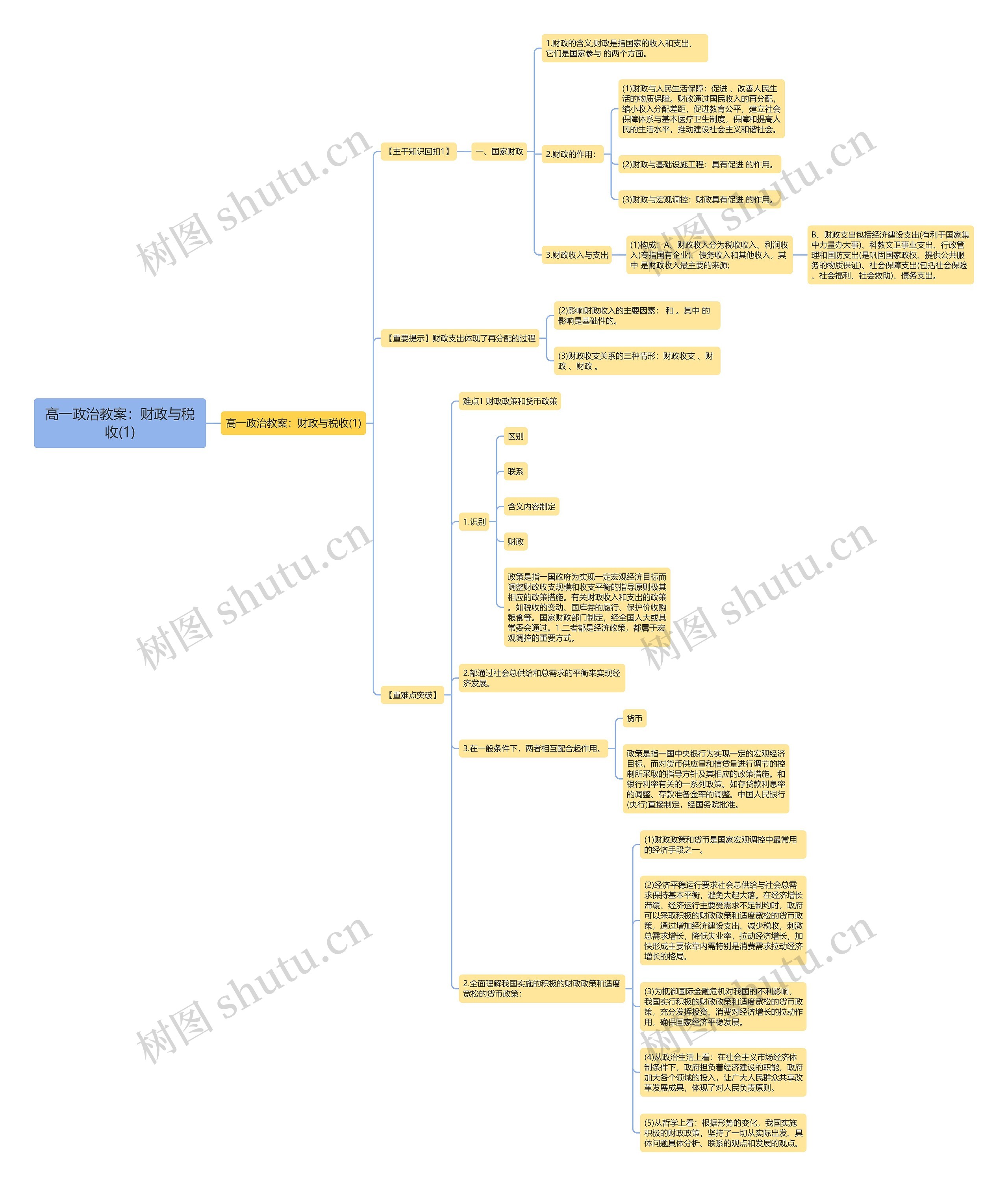 高一政治教案：财政与税收(1)