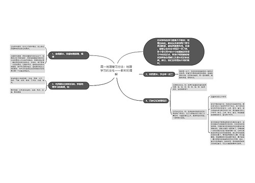 高一地理复习方法：地理学习的支柱——教材的理解