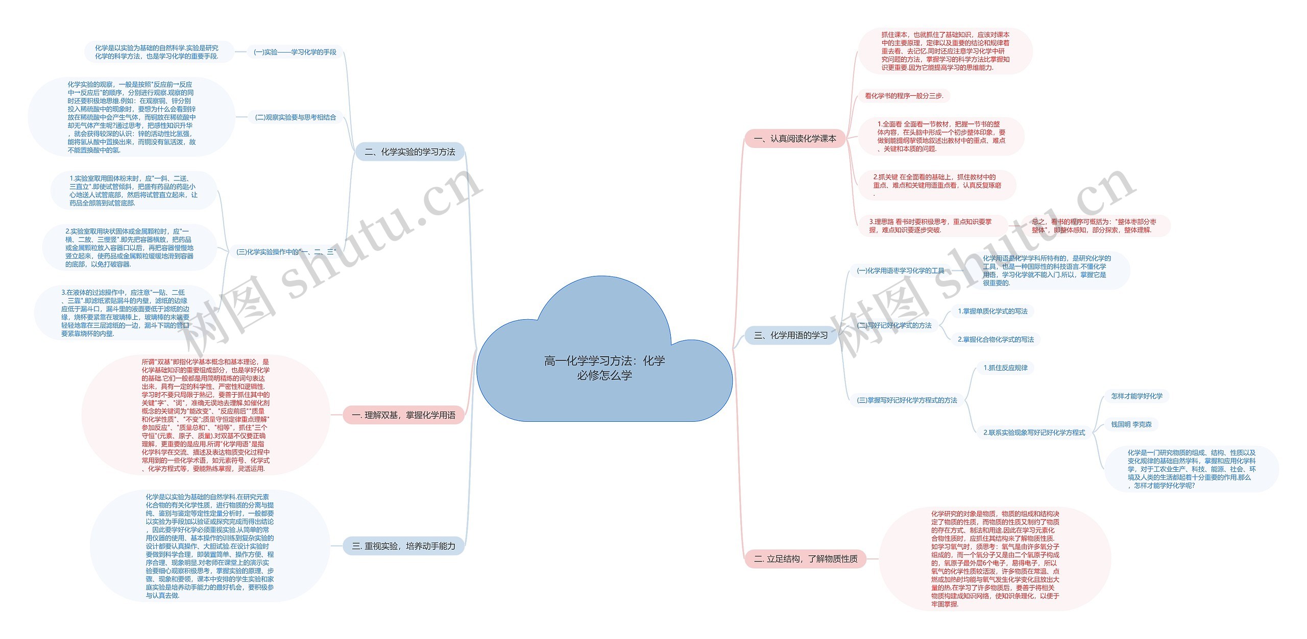 高一化学学习方法：化学必修怎么学