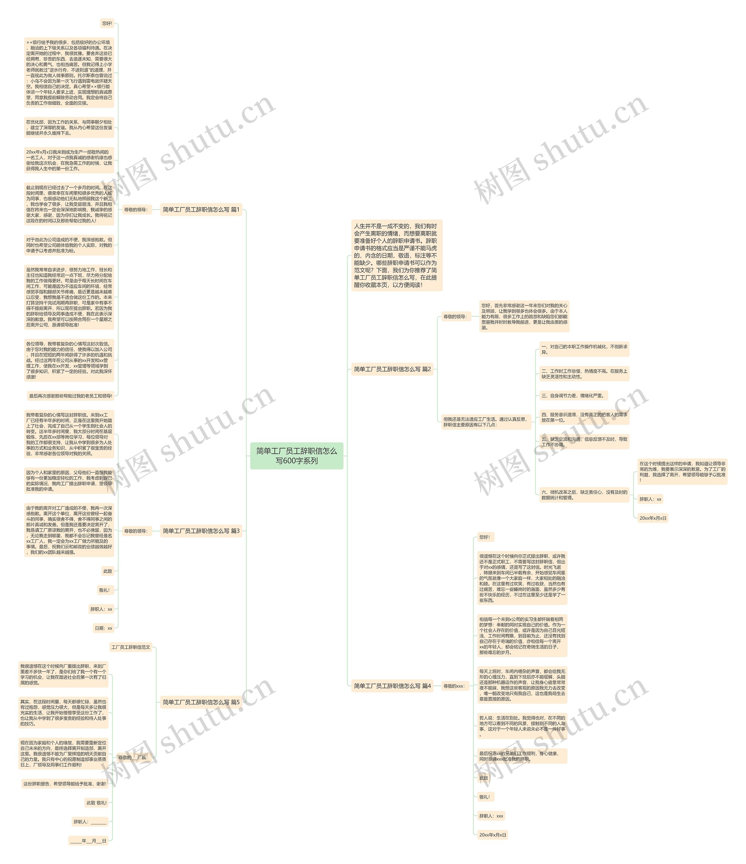 简单工厂员工辞职信怎么写600字系列