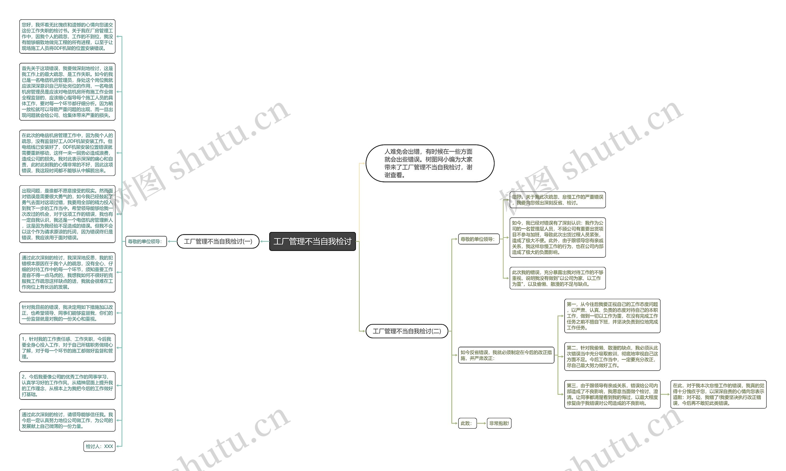 工厂管理不当自我检讨思维导图