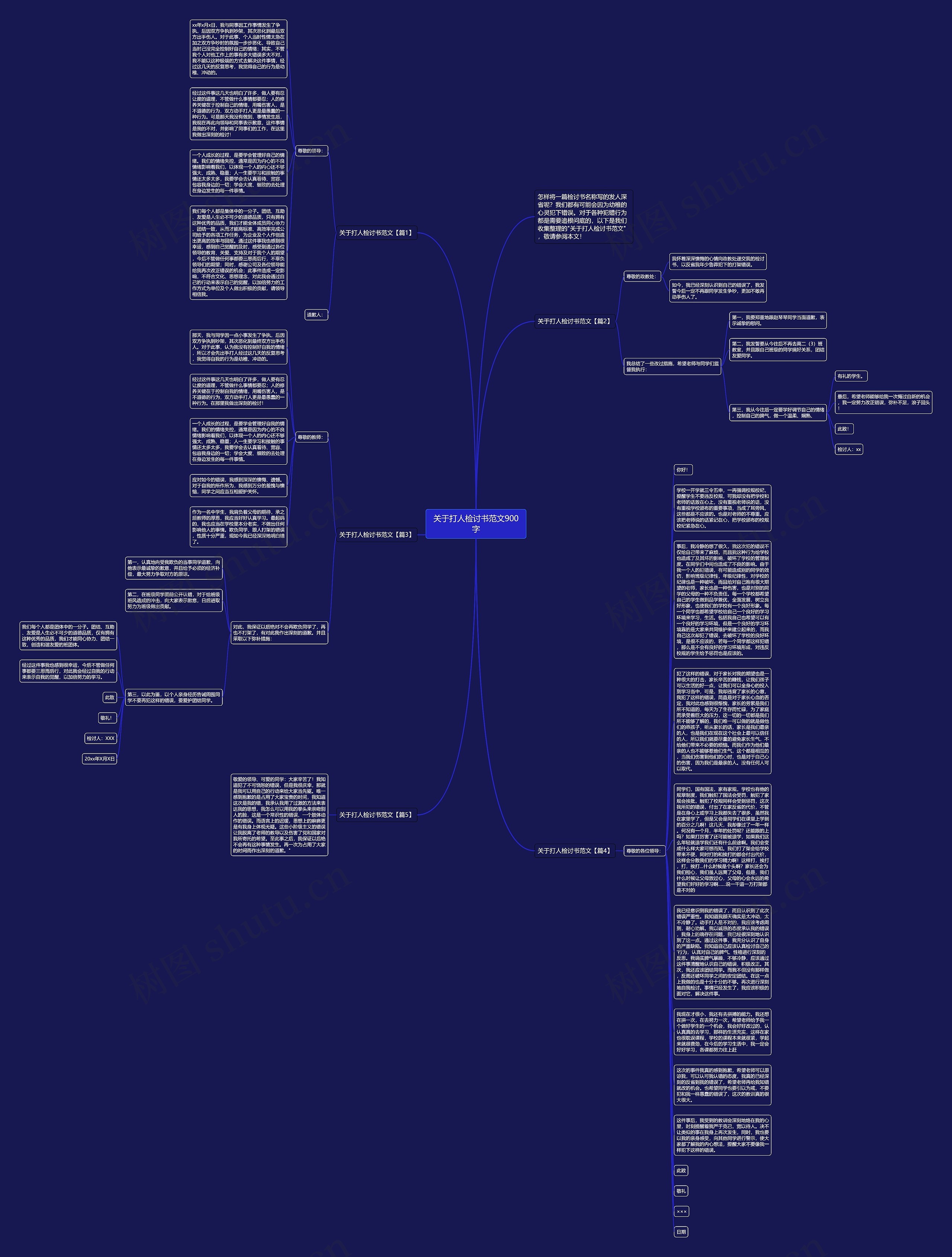 关于打人检讨书范文900字思维导图