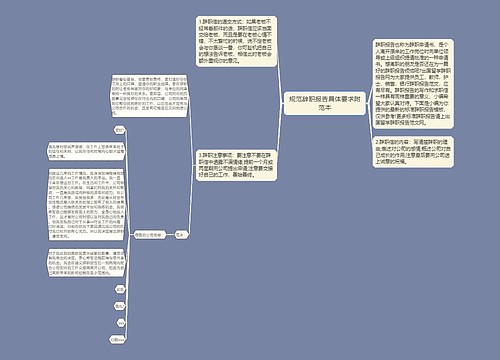 规范辞职报告具体要求附范本