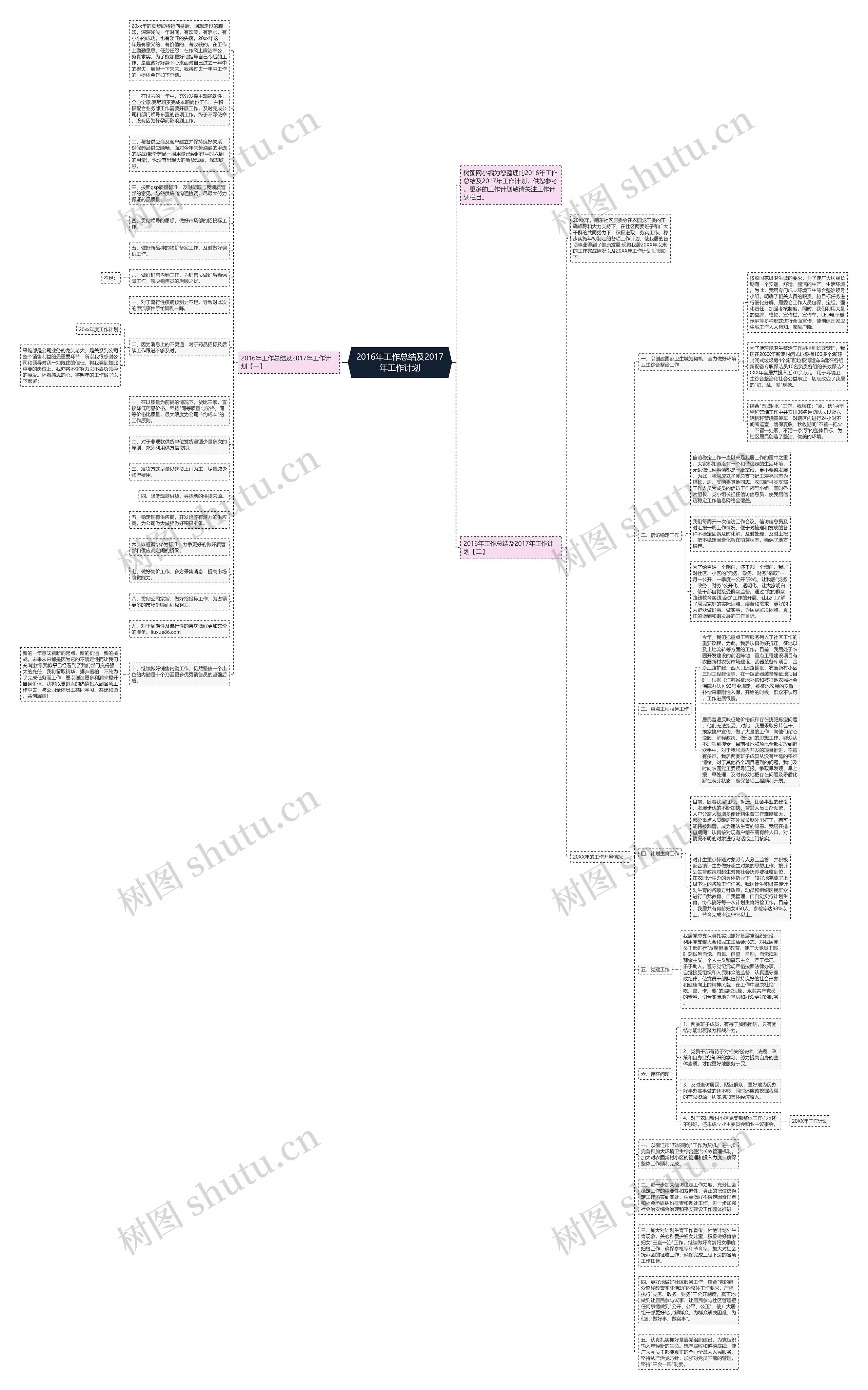 2016年工作总结及2017年工作计划