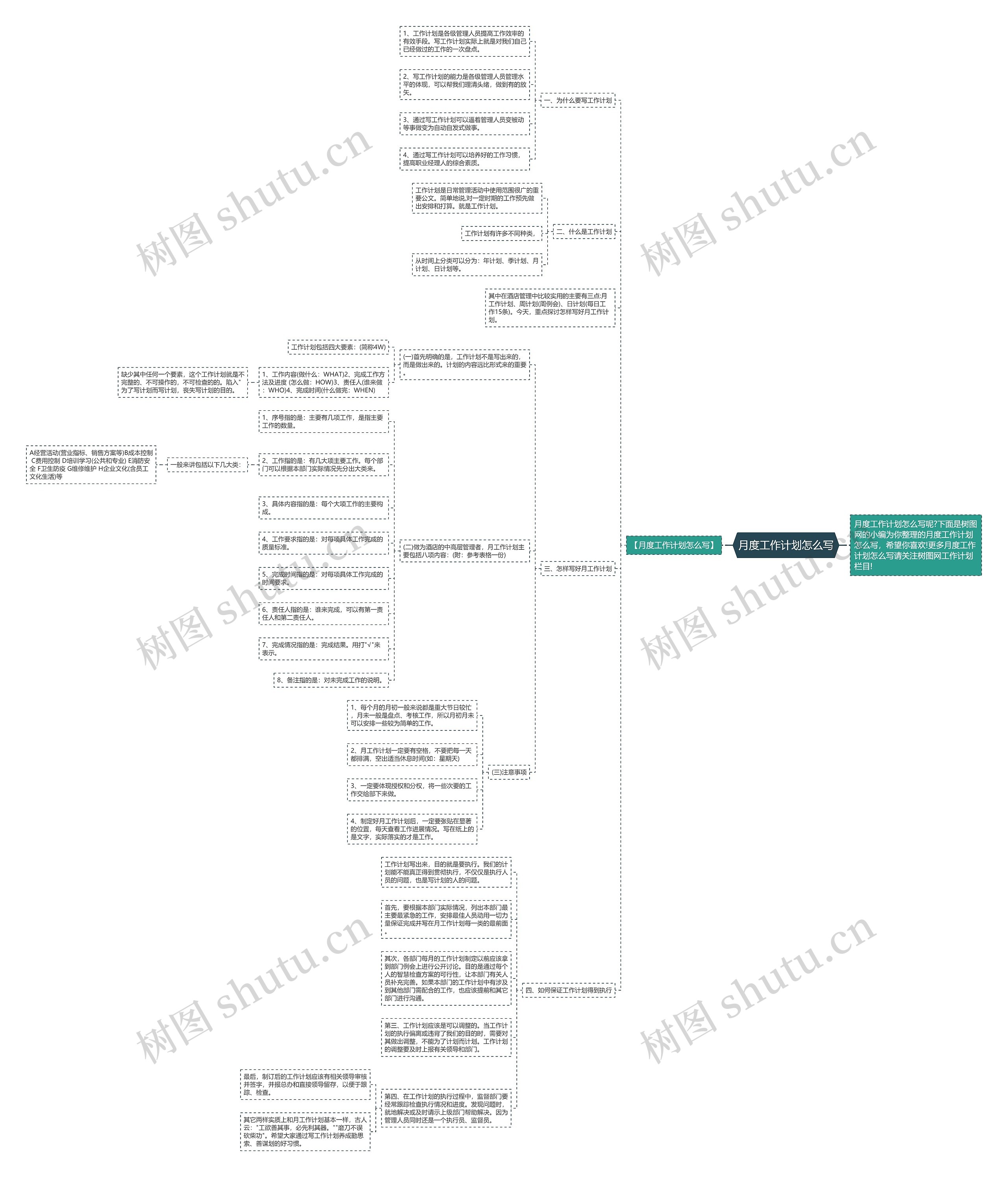 月度工作计划怎么写思维导图