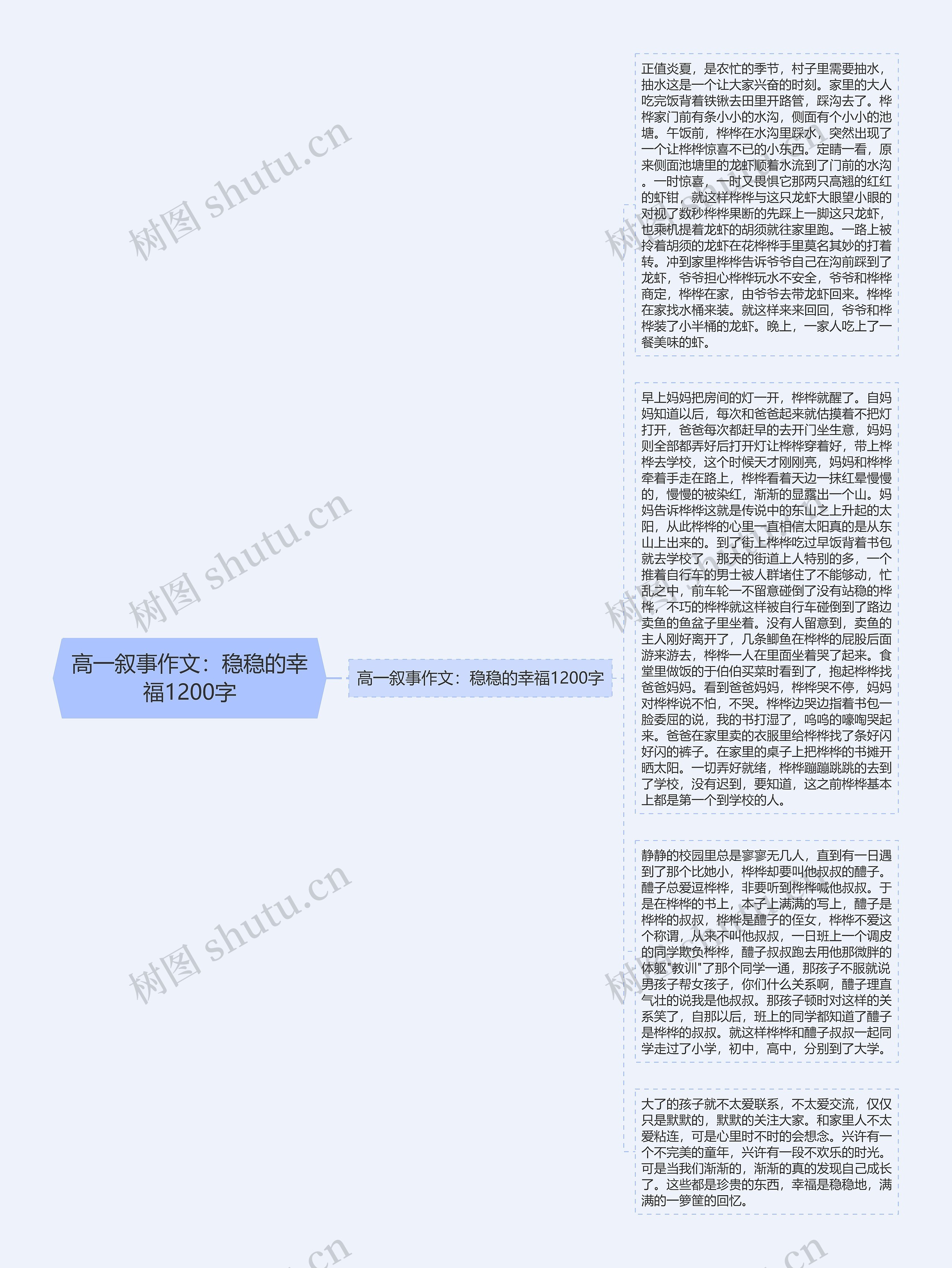 高一叙事作文：稳稳的幸福1200字思维导图