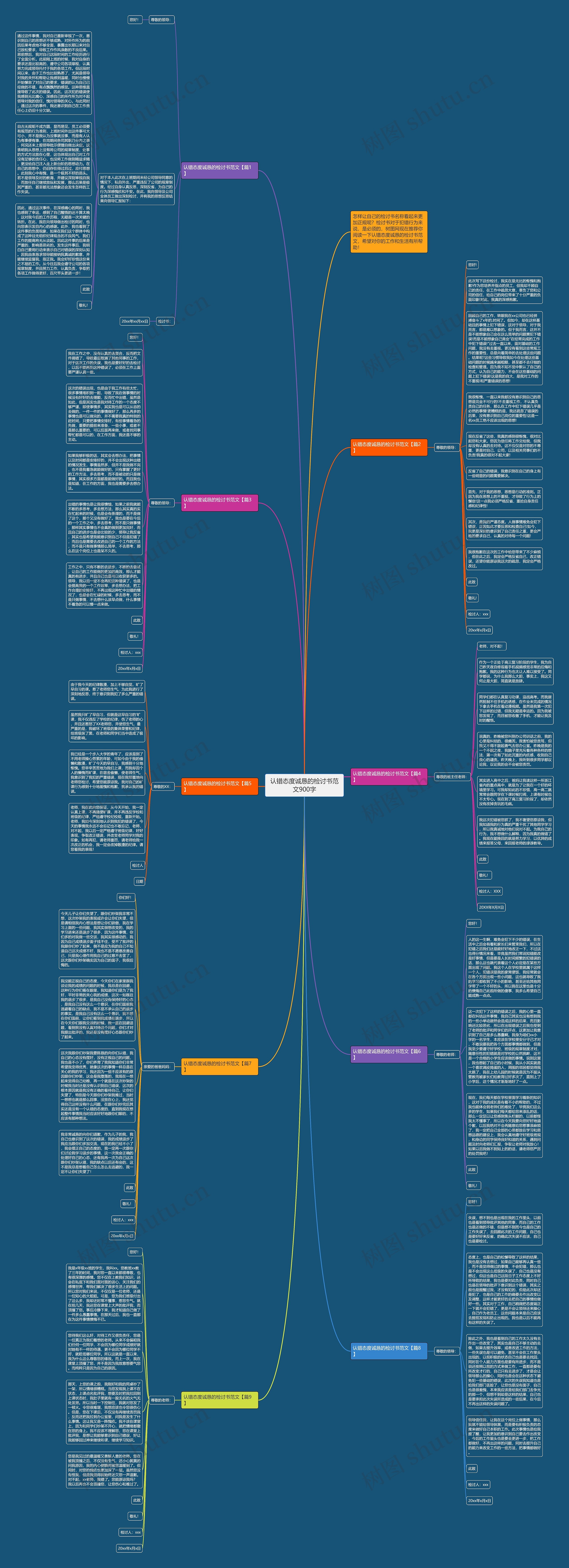 认错态度诚恳的检讨书范文900字思维导图