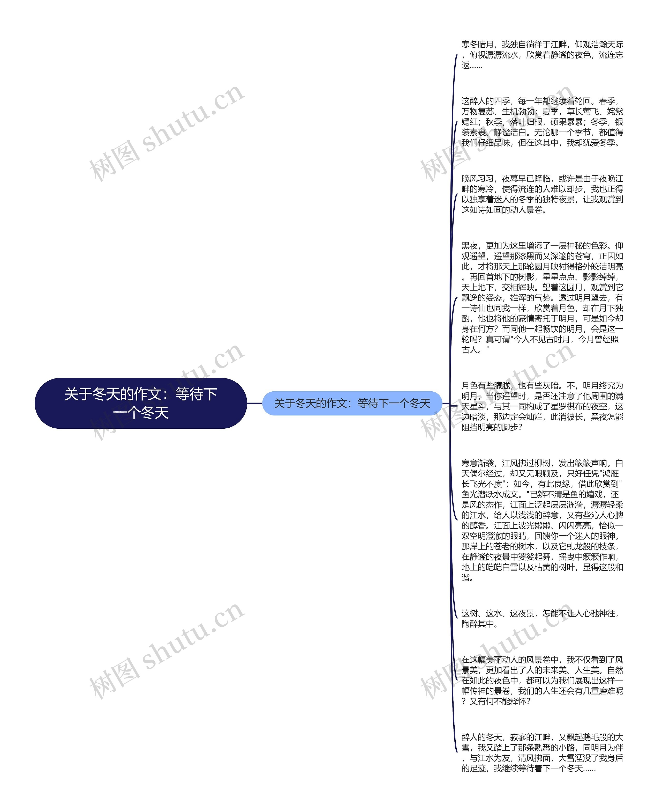 关于冬天的作文：等待下一个冬天思维导图