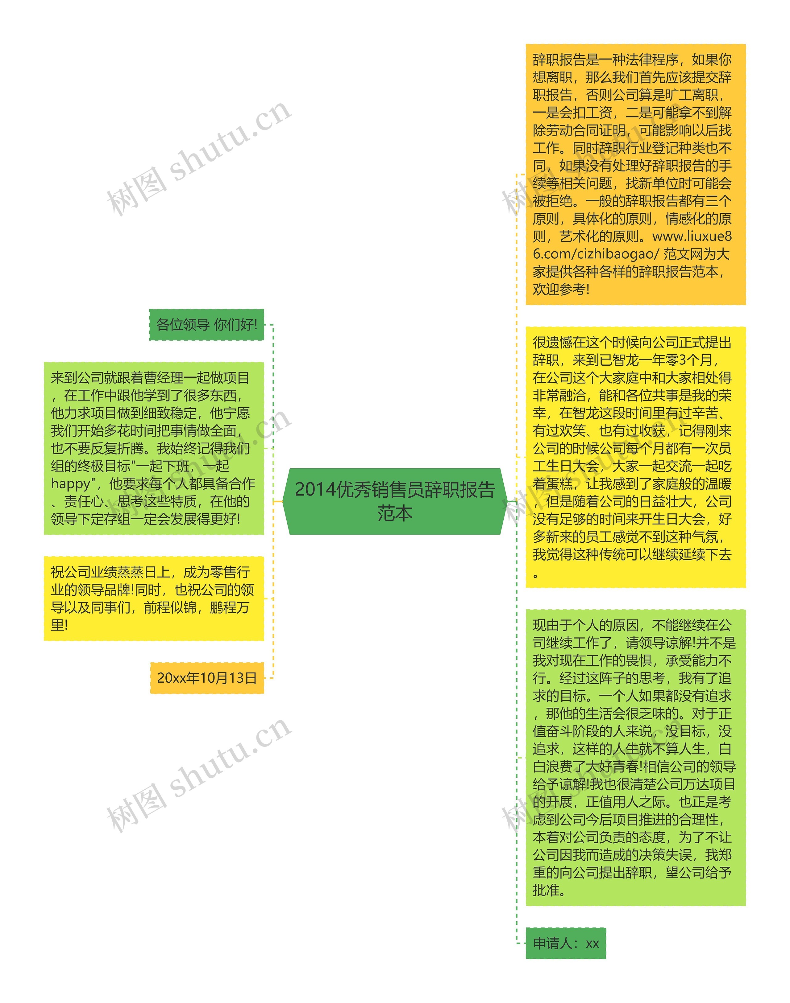 2014优秀销售员辞职报告范本