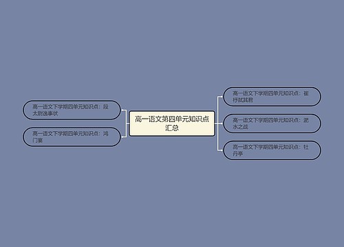 高一语文第四单元知识点汇总