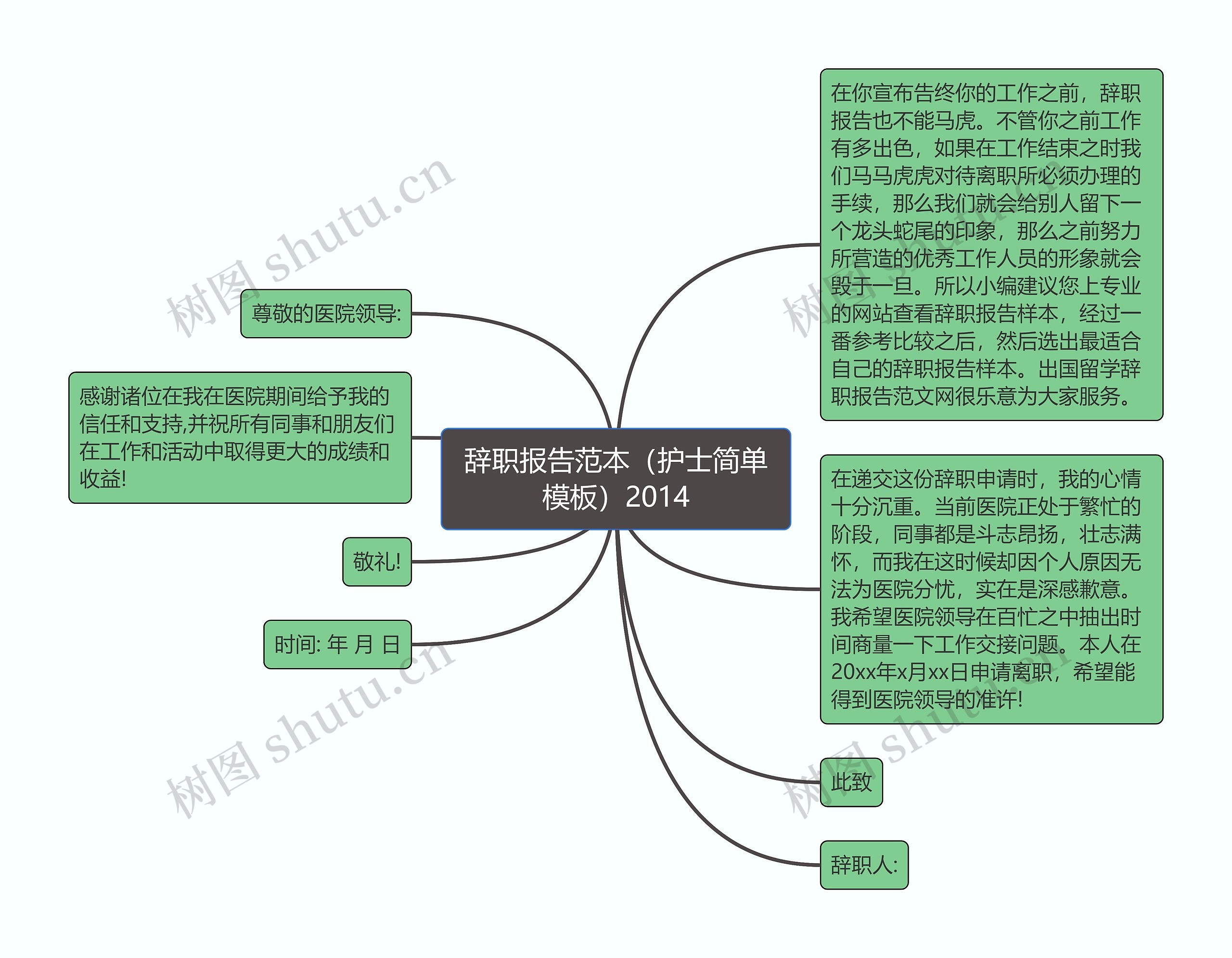 辞职报告范本（护士简单）2014思维导图