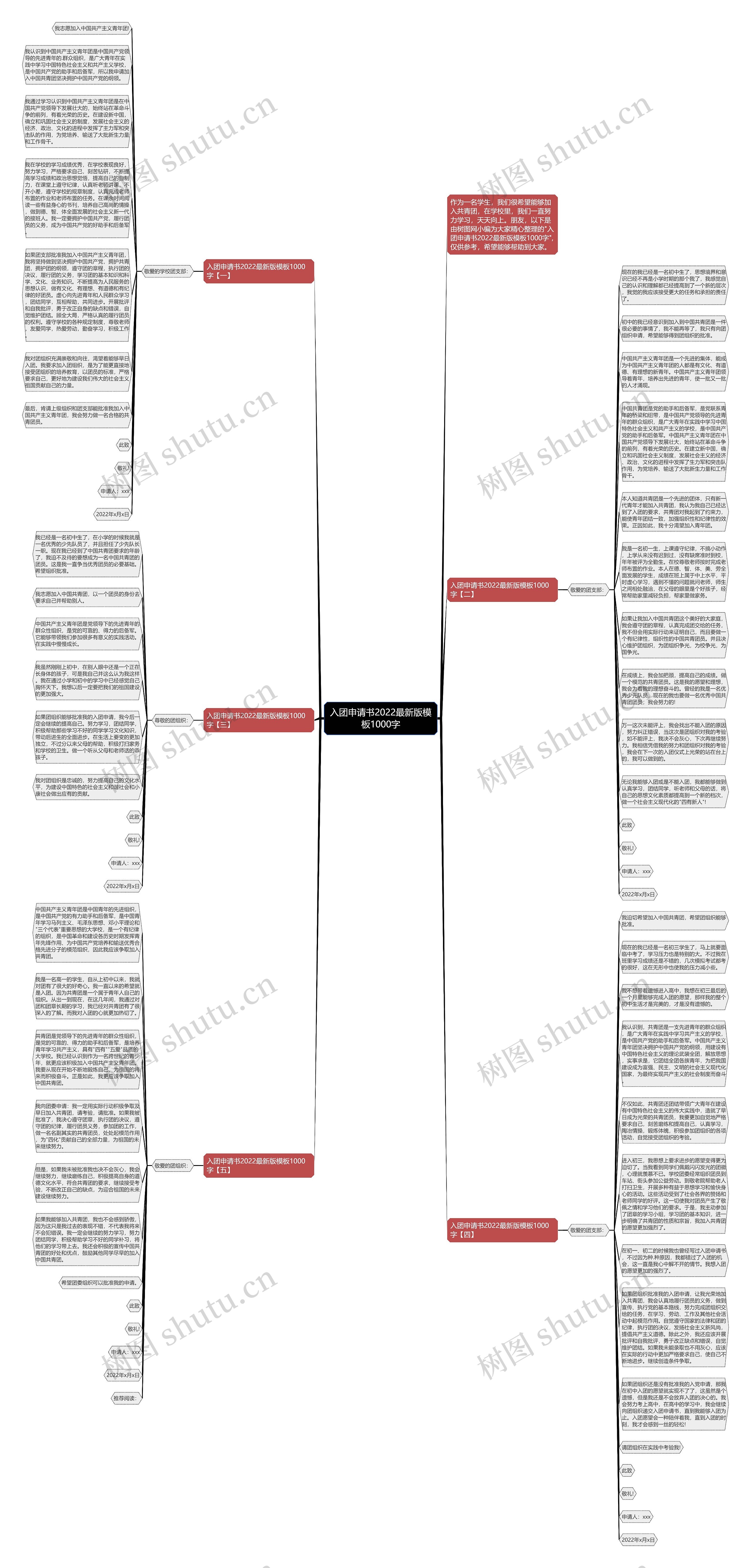 入团申请书2022最新版1000字思维导图