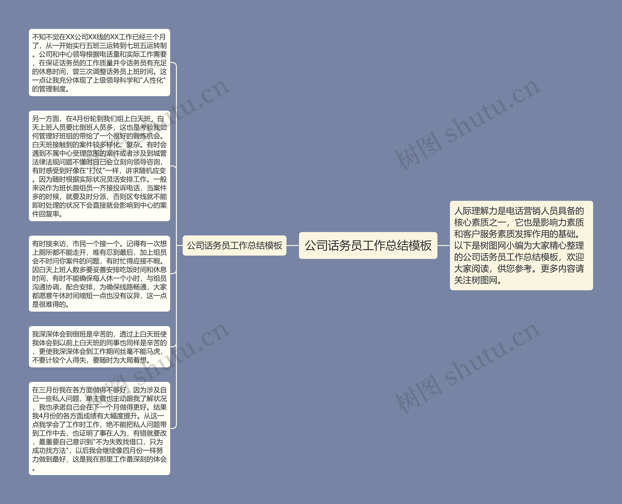 公司话务员工作总结思维导图