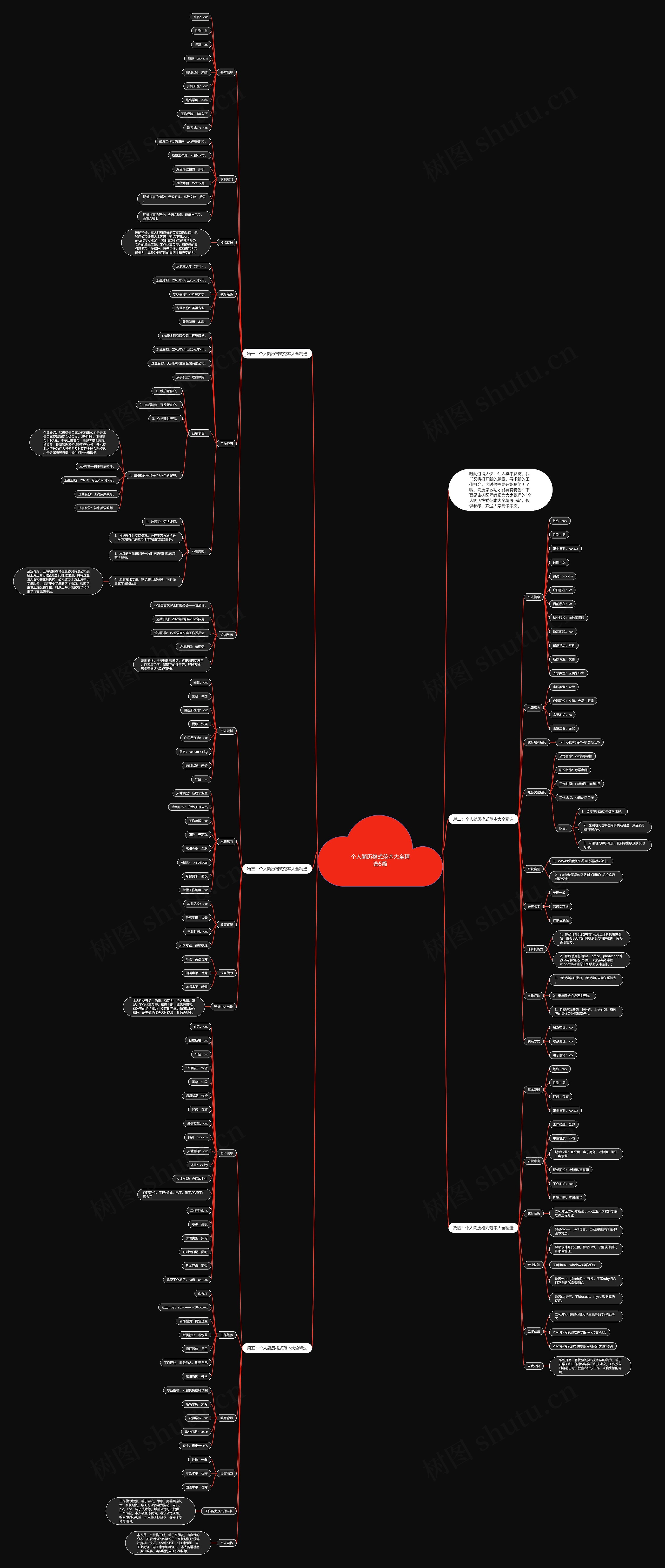 个人简历格式范本大全精选5篇思维导图
