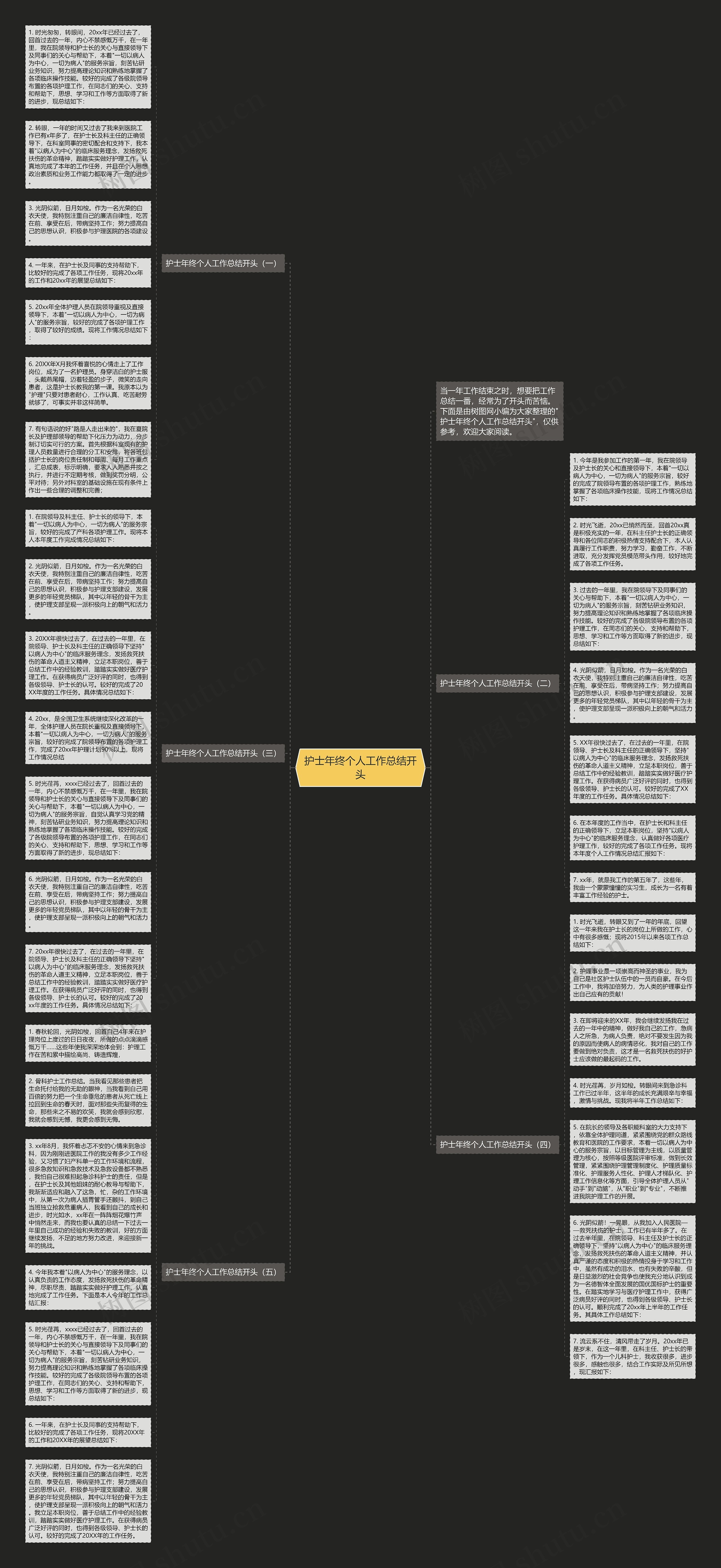 护士年终个人工作总结开头思维导图