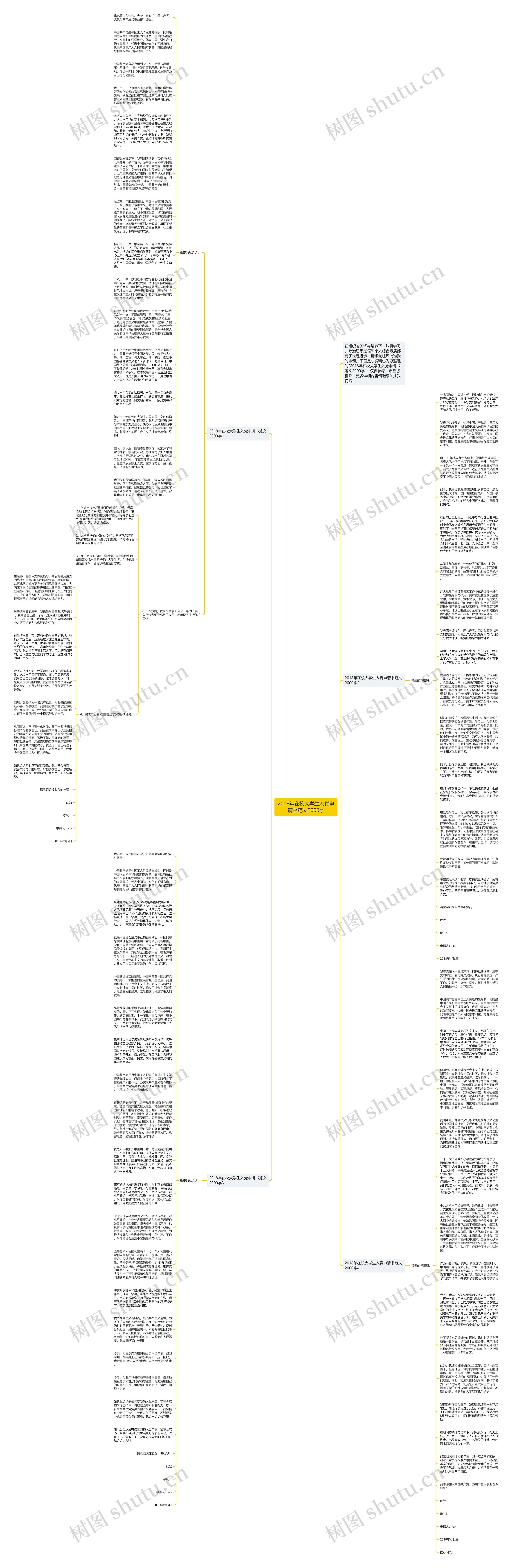 2018年在校大学生入党申请书范文2000字思维导图