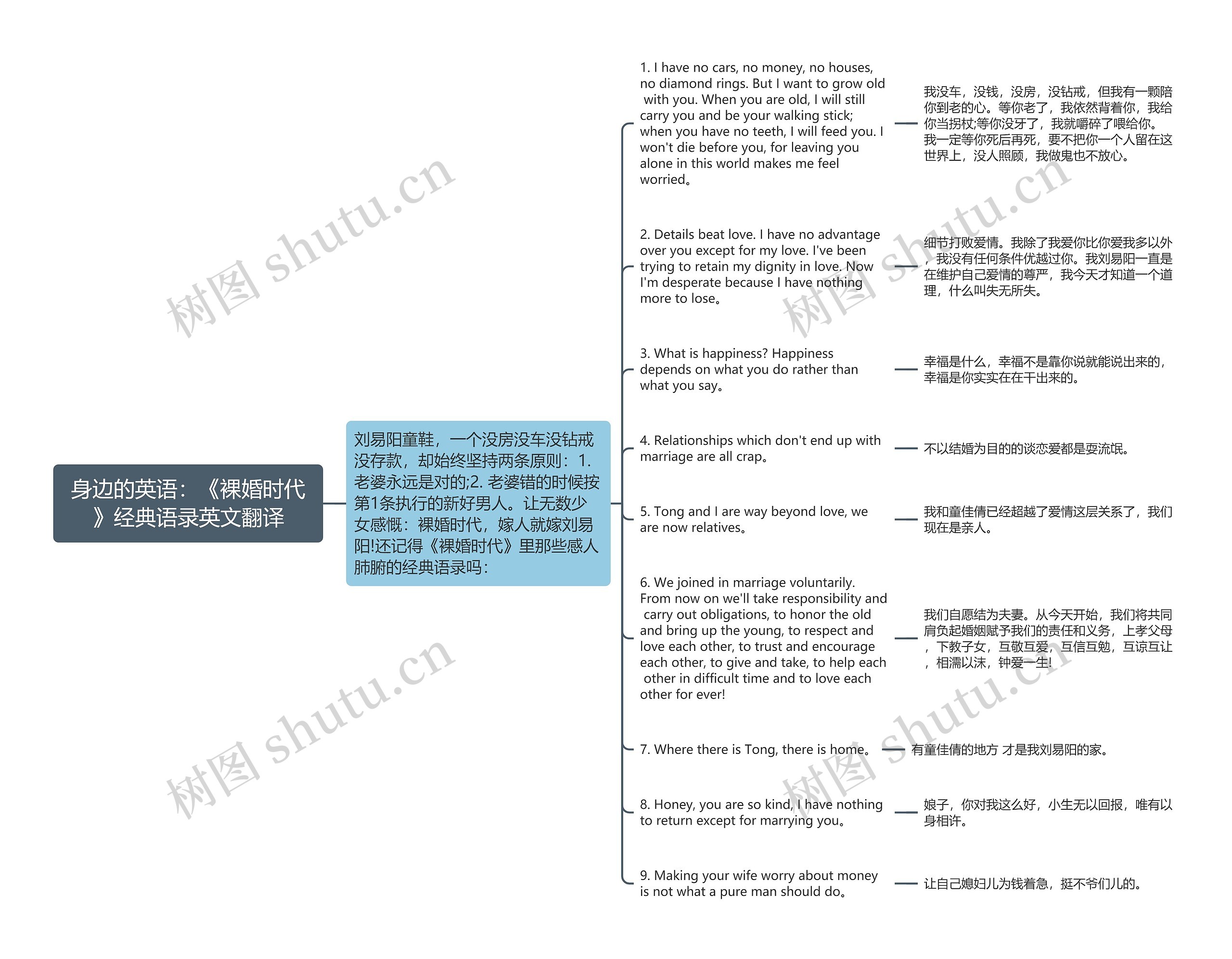 身边的英语：《裸婚时代》经典语录英文翻译