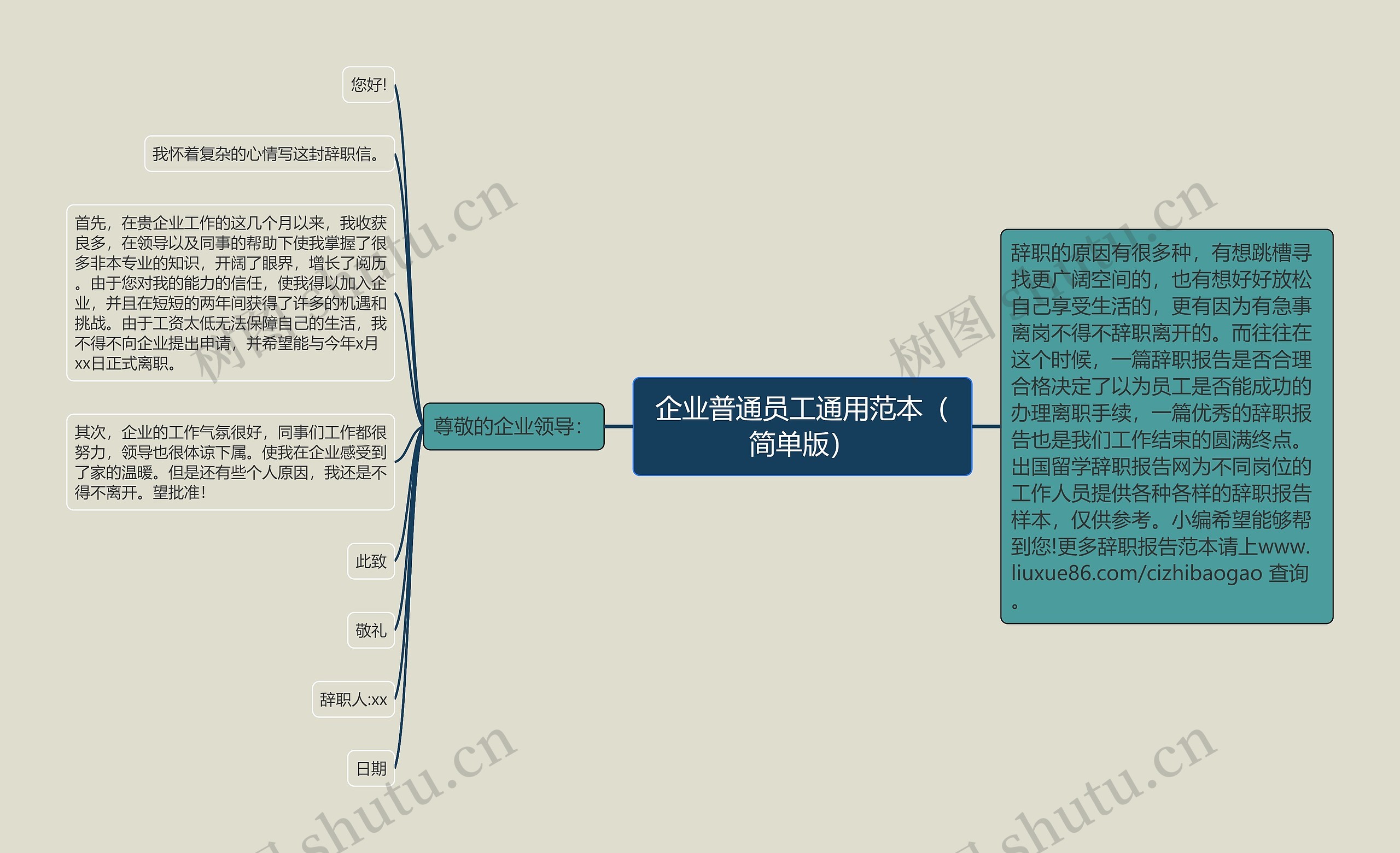 企业普通员工通用范本（简单版）思维导图