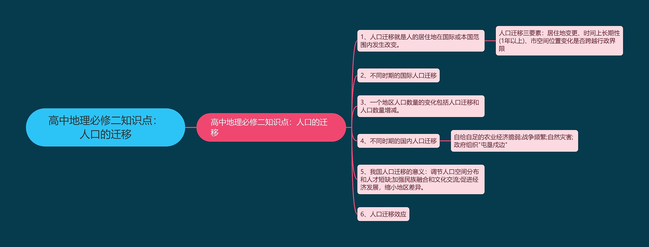 高中地理必修二知识点：人口的迁移