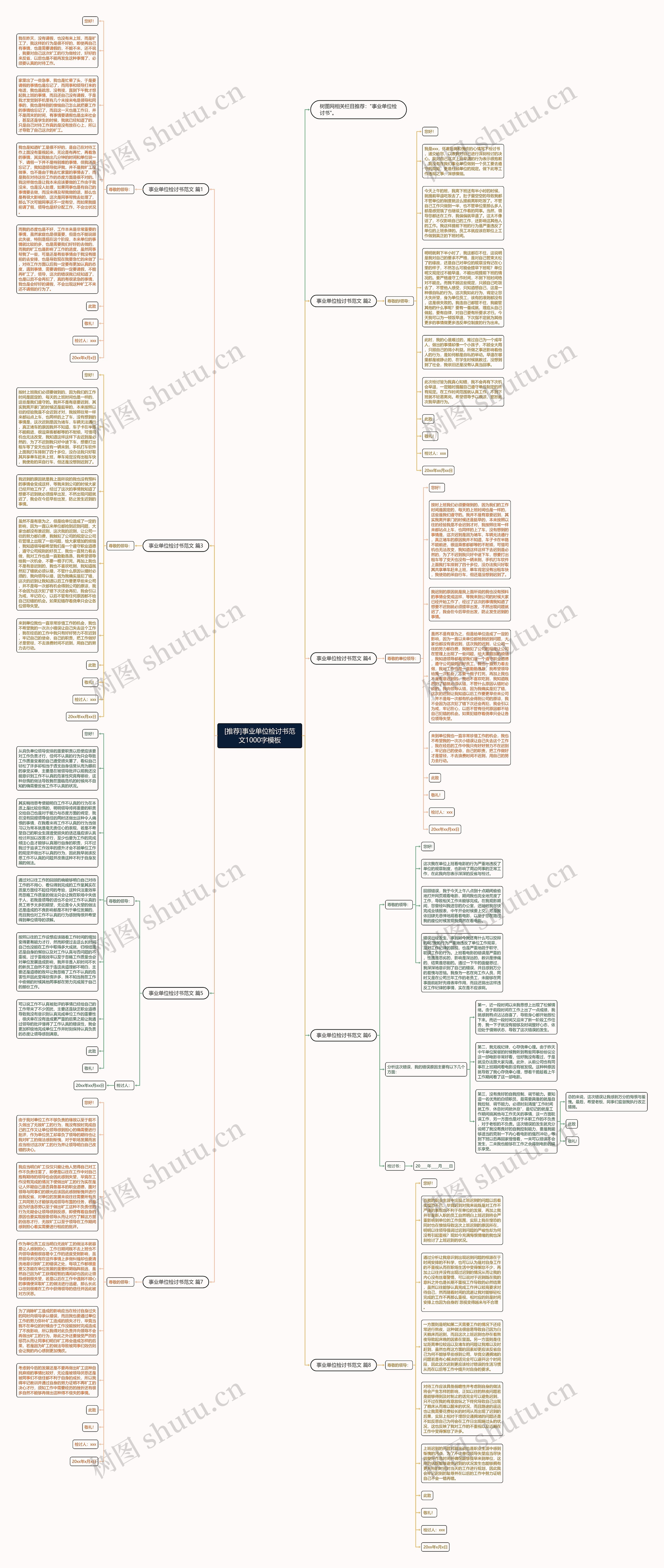 [推荐]事业单位检讨书范文1000字思维导图