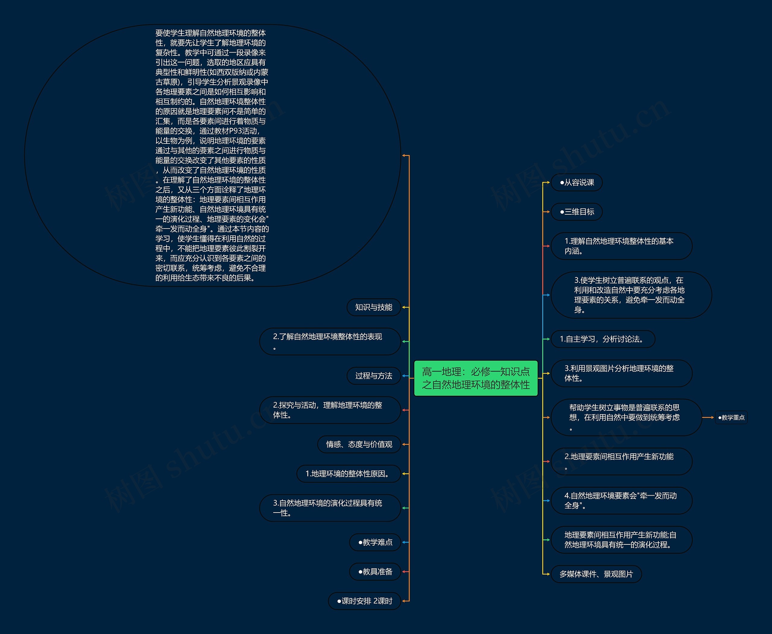 高一地理:必修一知识点之自然地理环境的整体性 高一地理:必修一知识点之自然地理环境的整体性