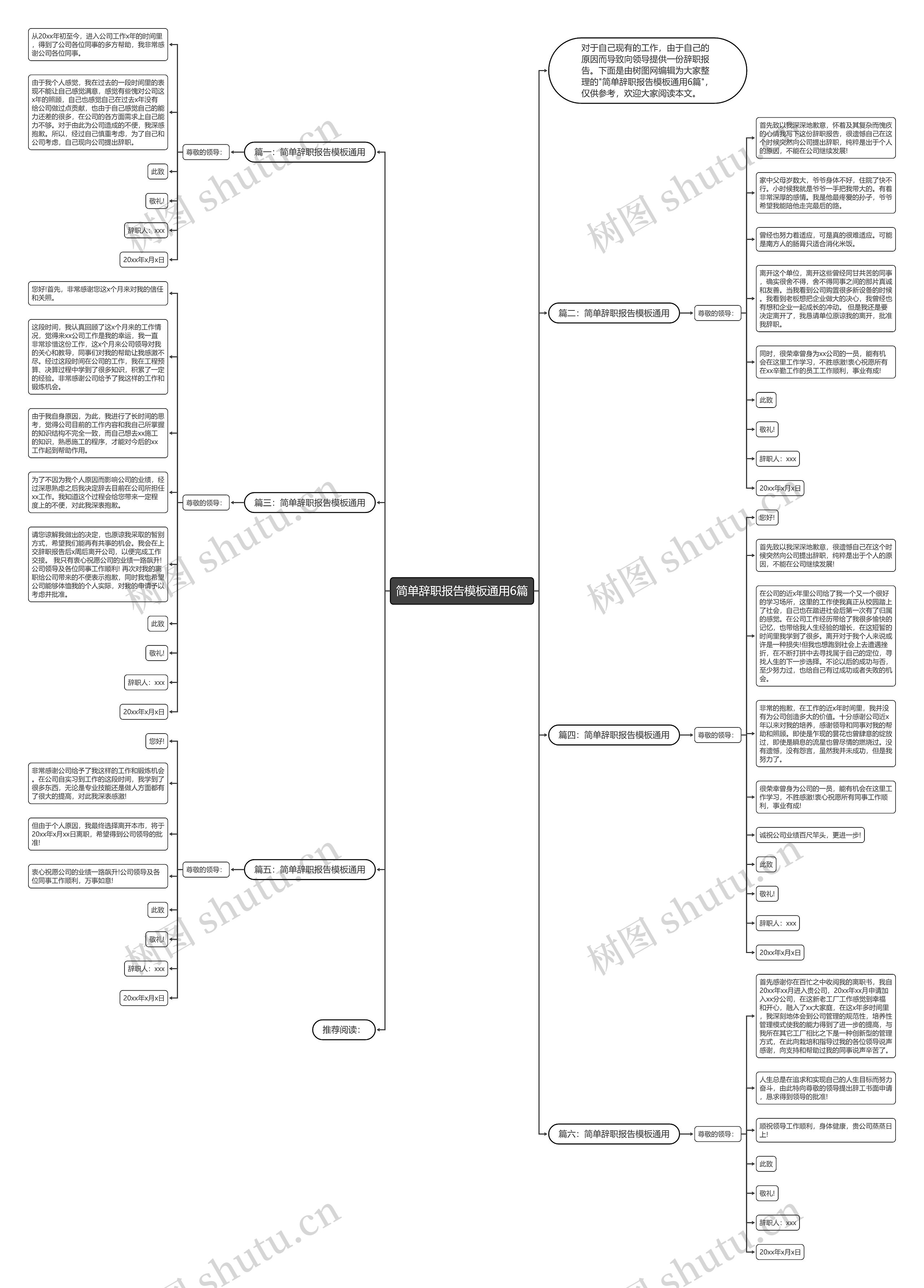简单辞职报告通用6篇思维导图