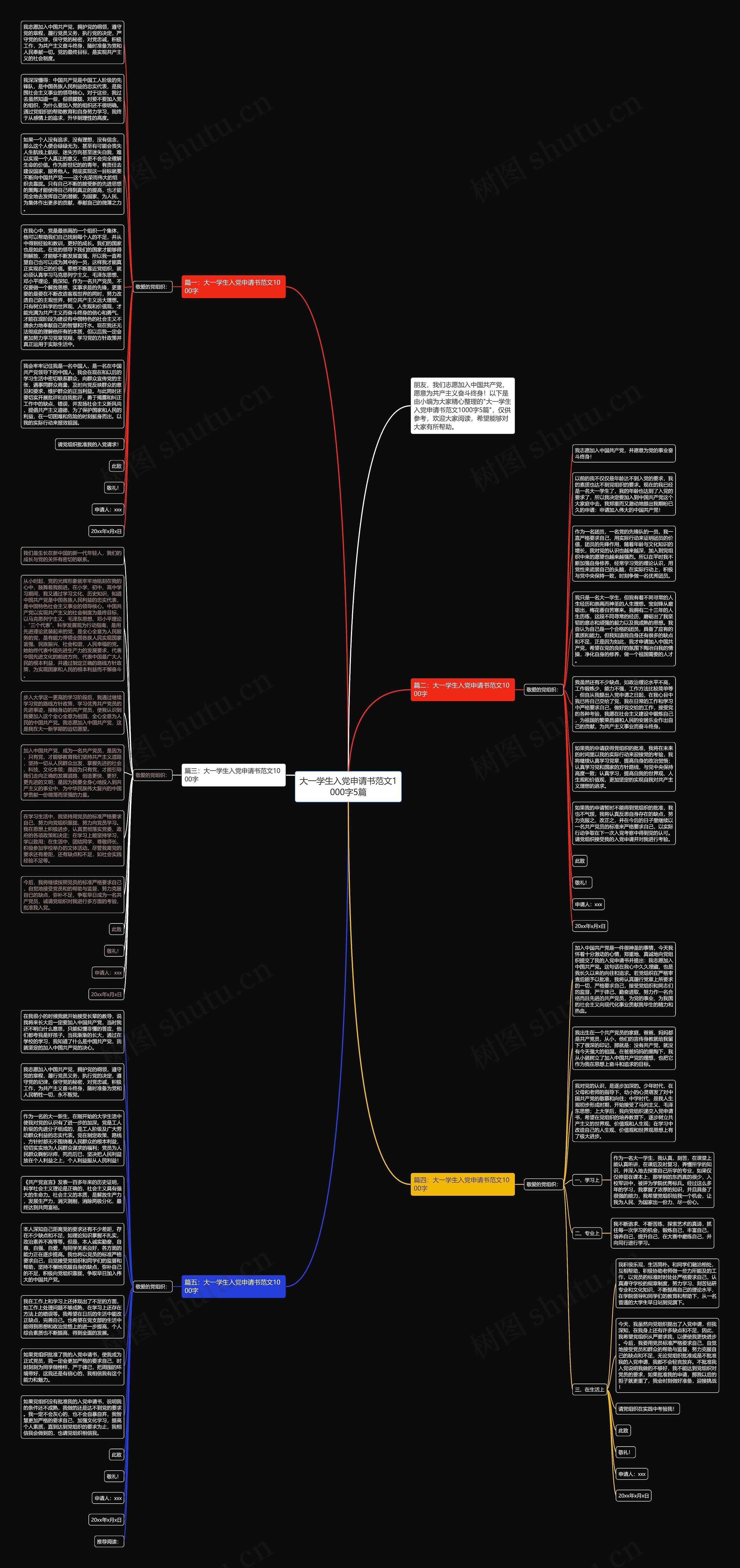 大一学生入党申请书范文1000字5篇思维导图